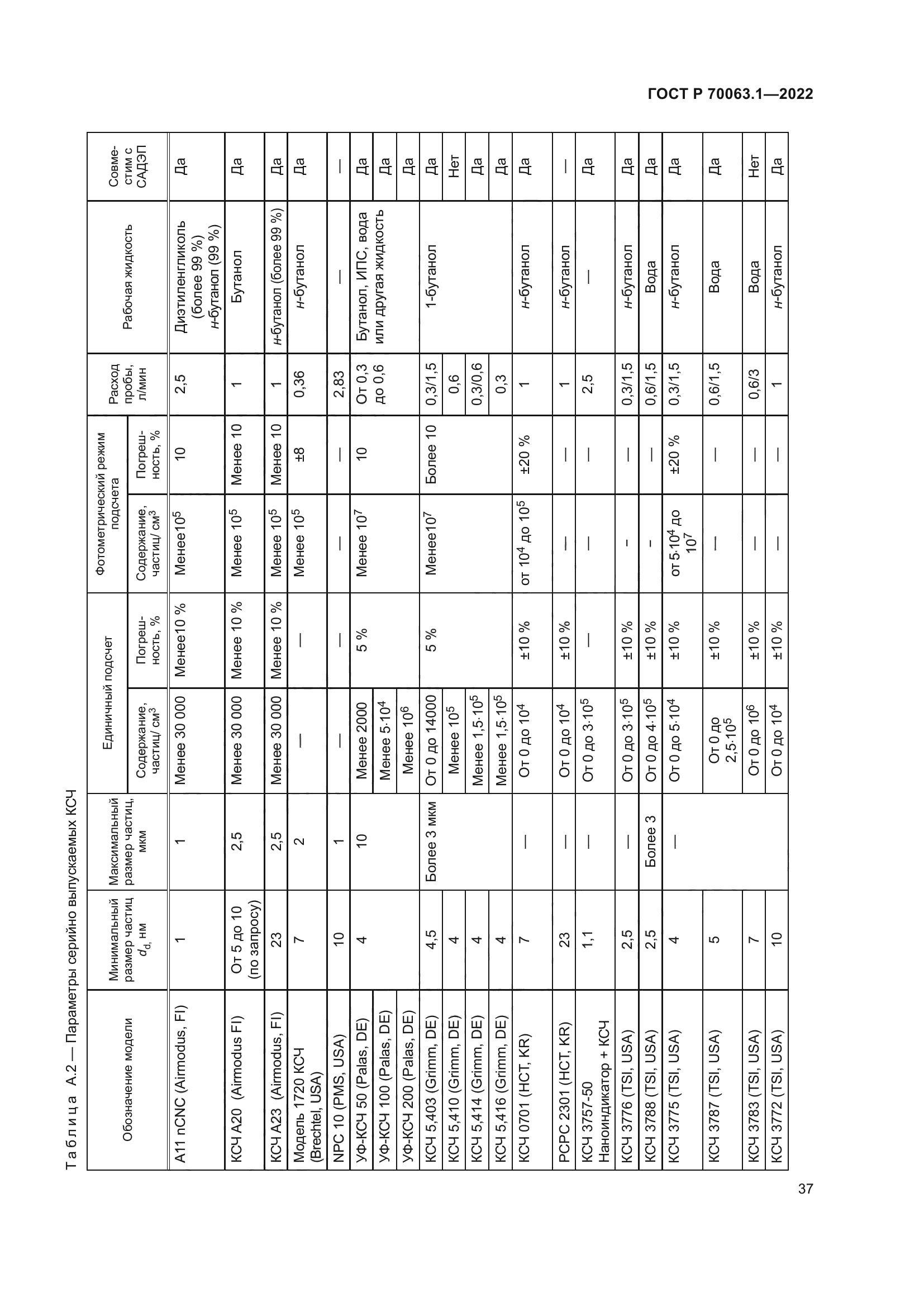 ГОСТ Р 70063.1-2022