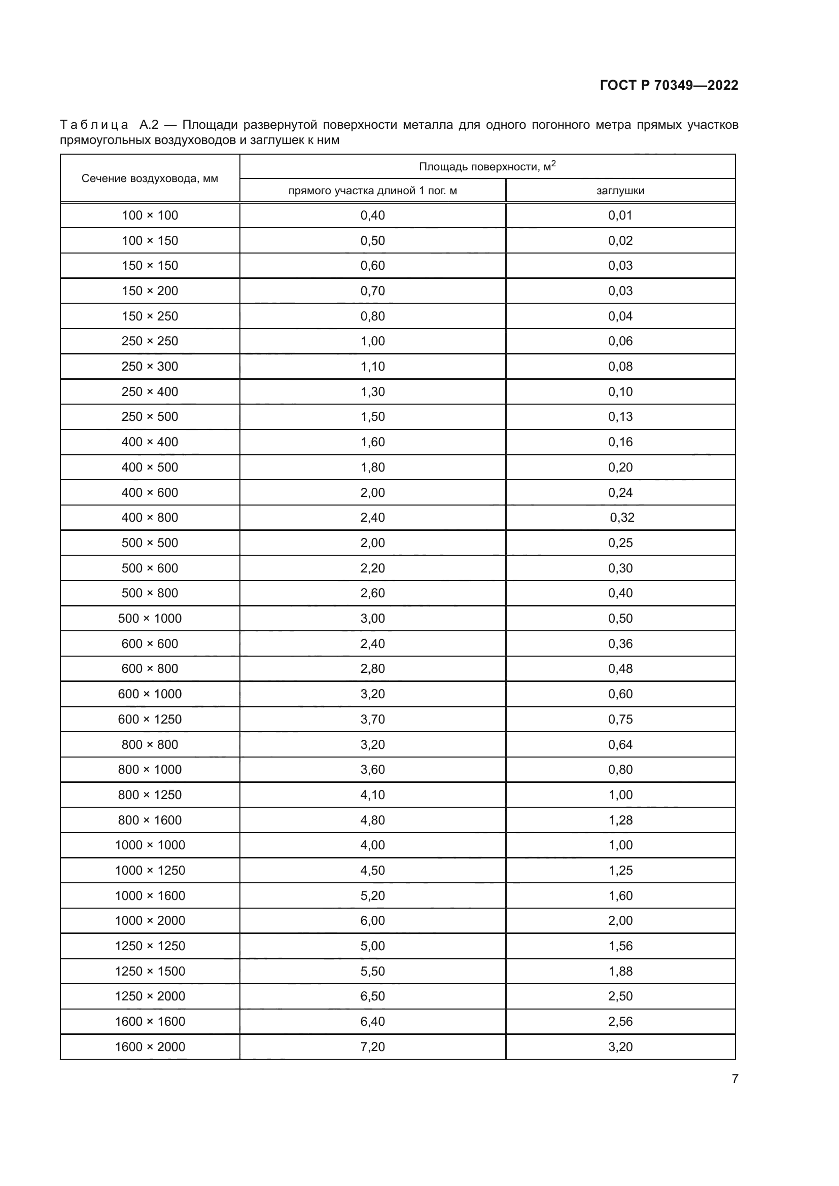 ГОСТ Р 70349-2022