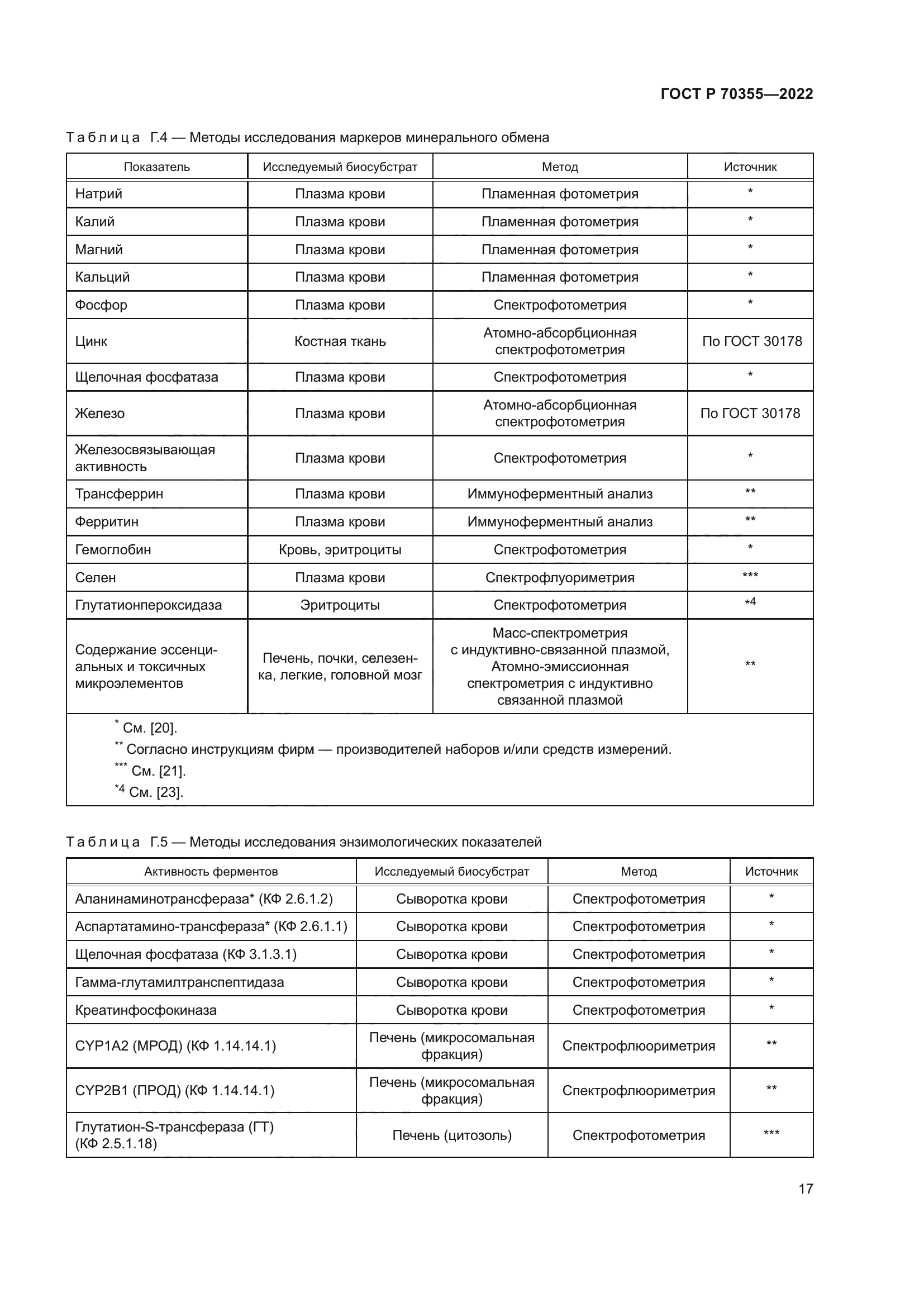 ГОСТ Р 70355-2022