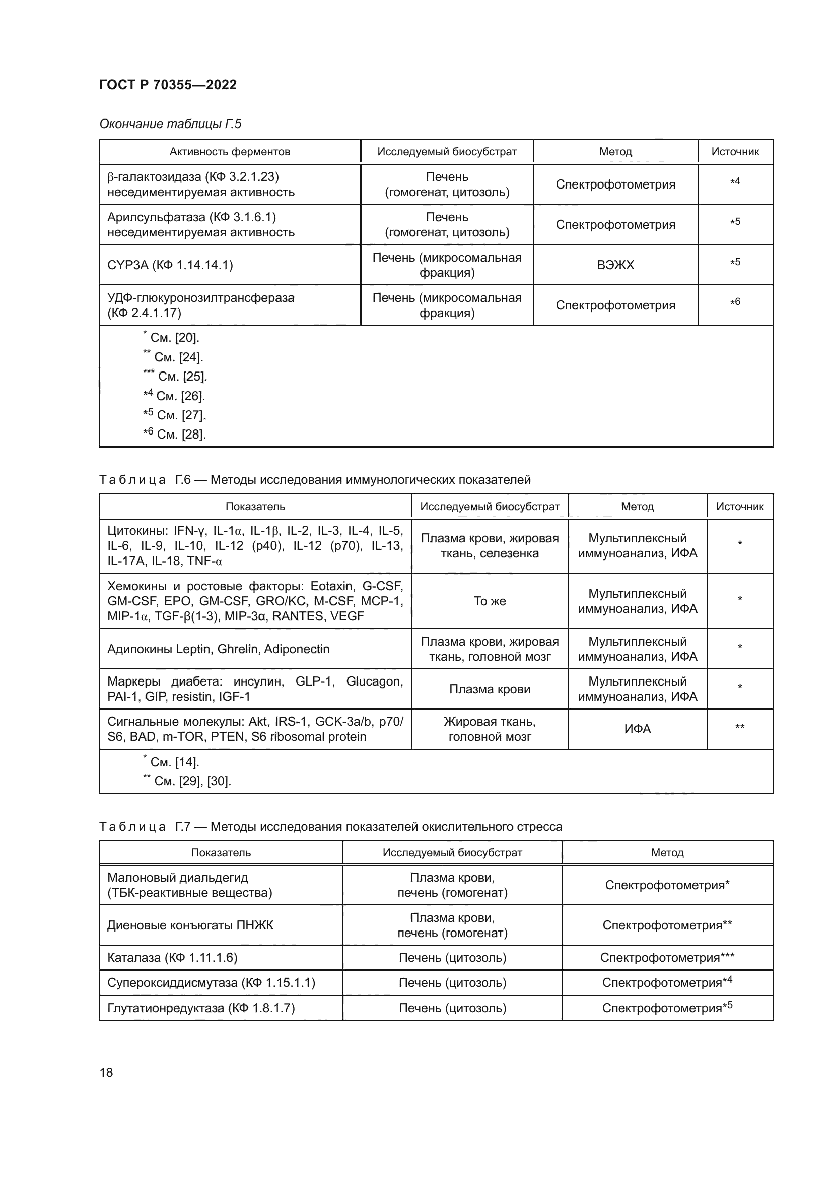 ГОСТ Р 70355-2022