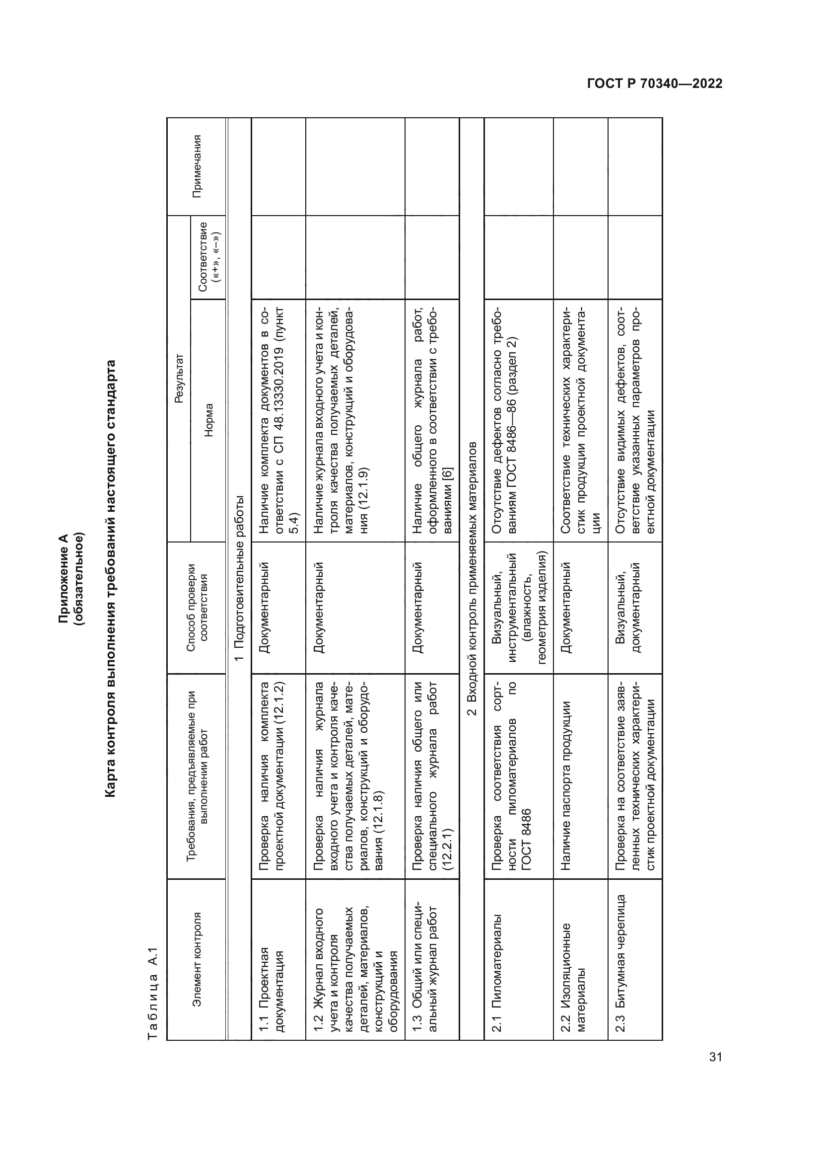 ГОСТ Р 70340-2022