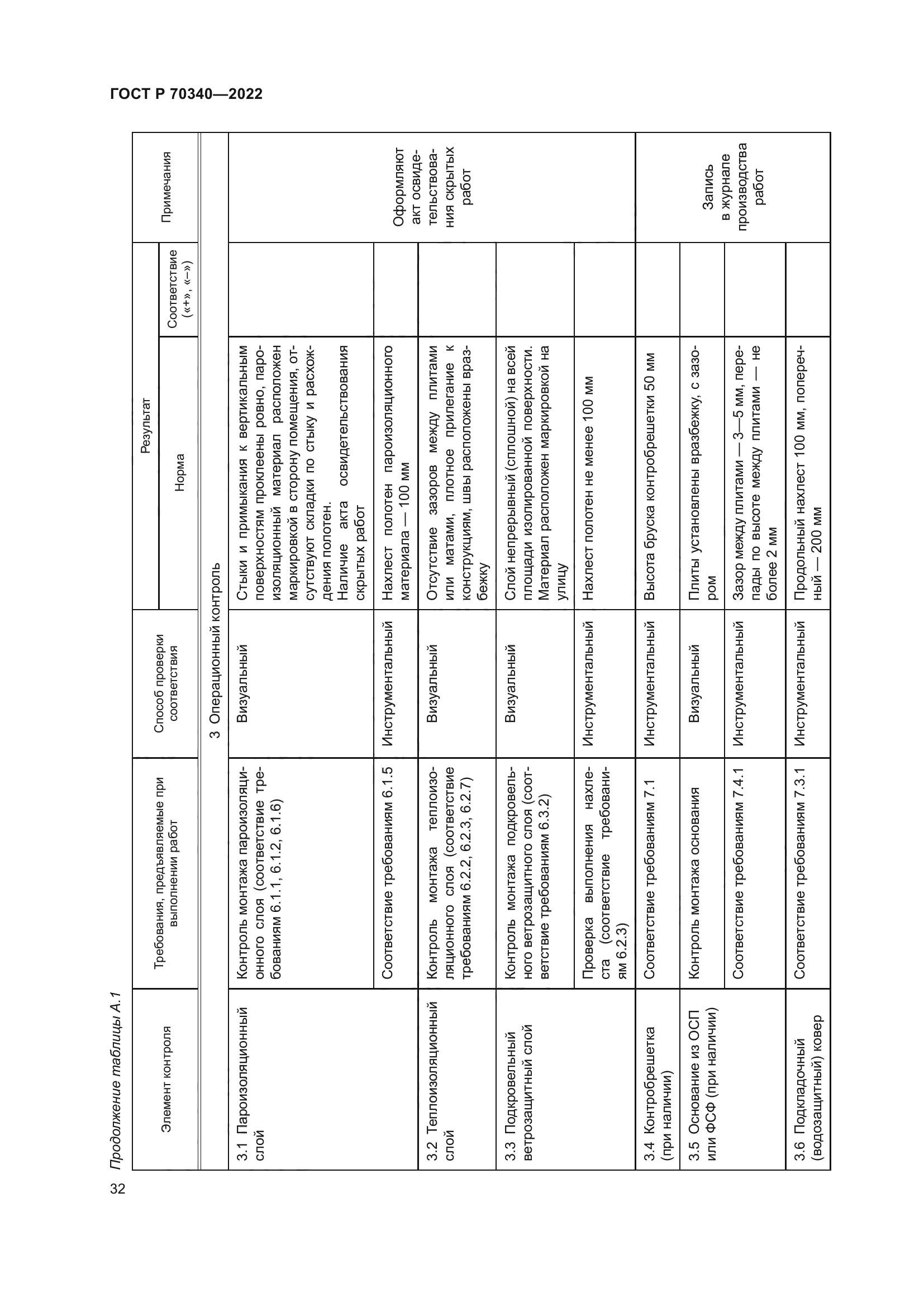ГОСТ Р 70340-2022