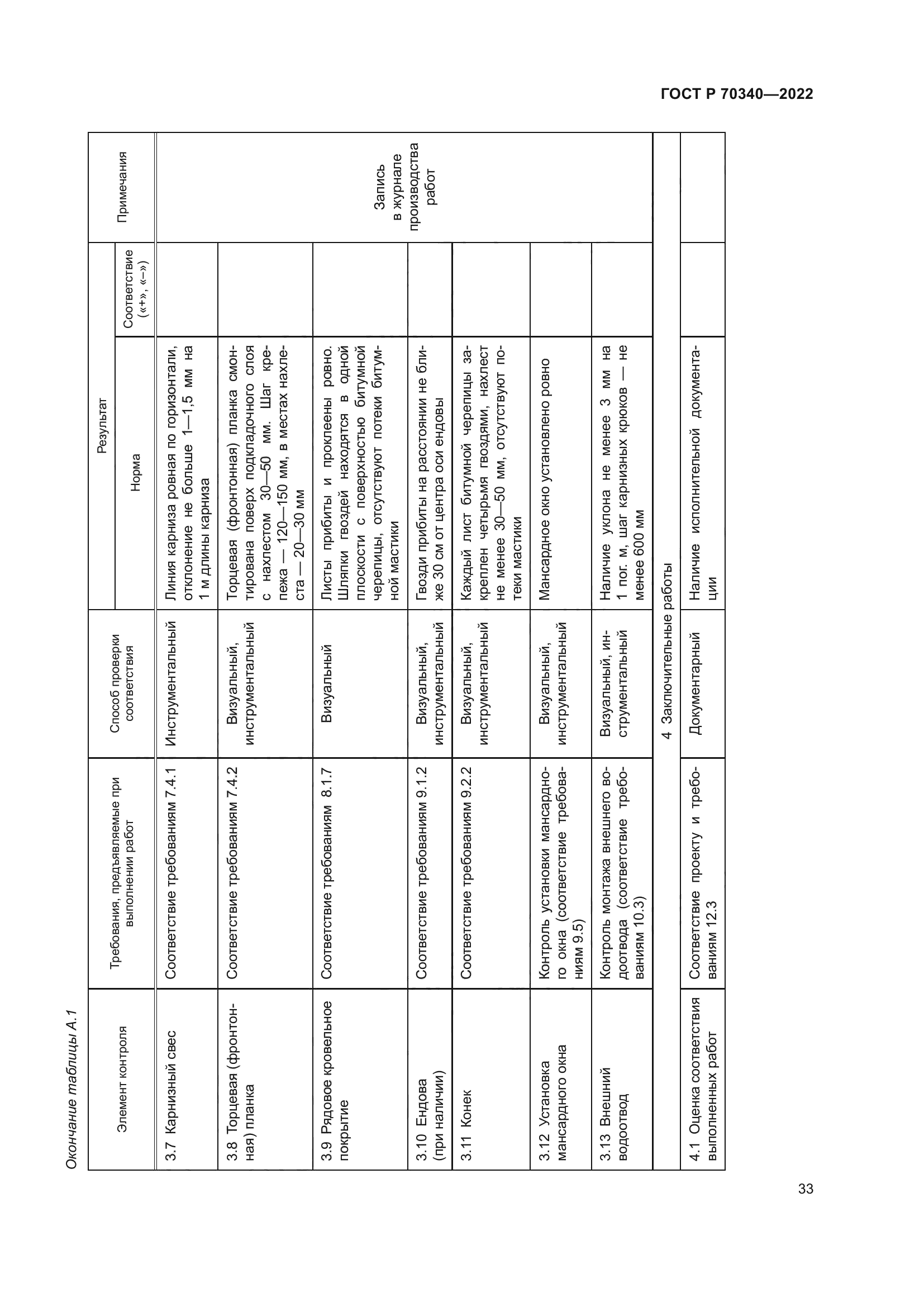 ГОСТ Р 70340-2022