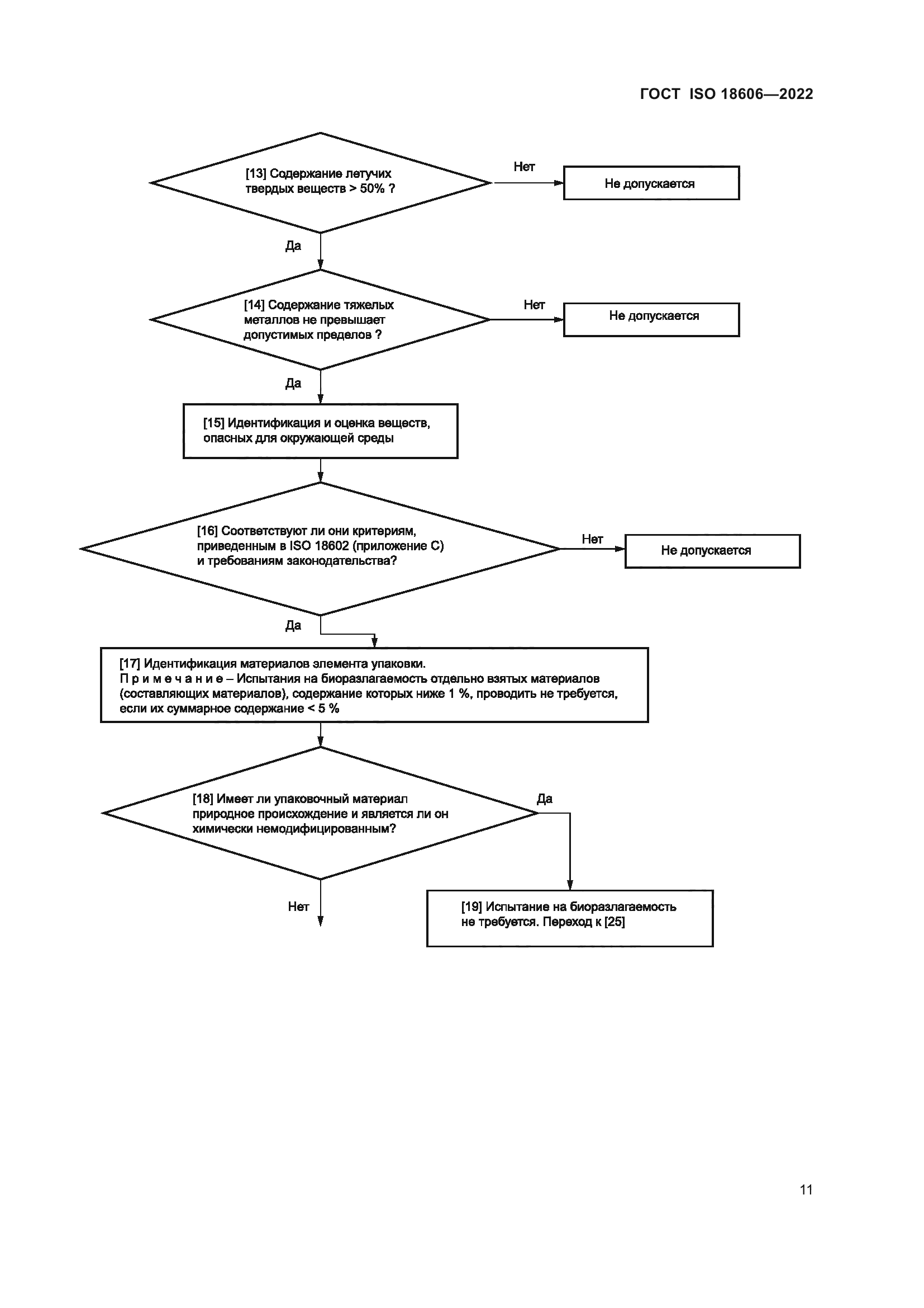 ГОСТ ISO 18606-2022