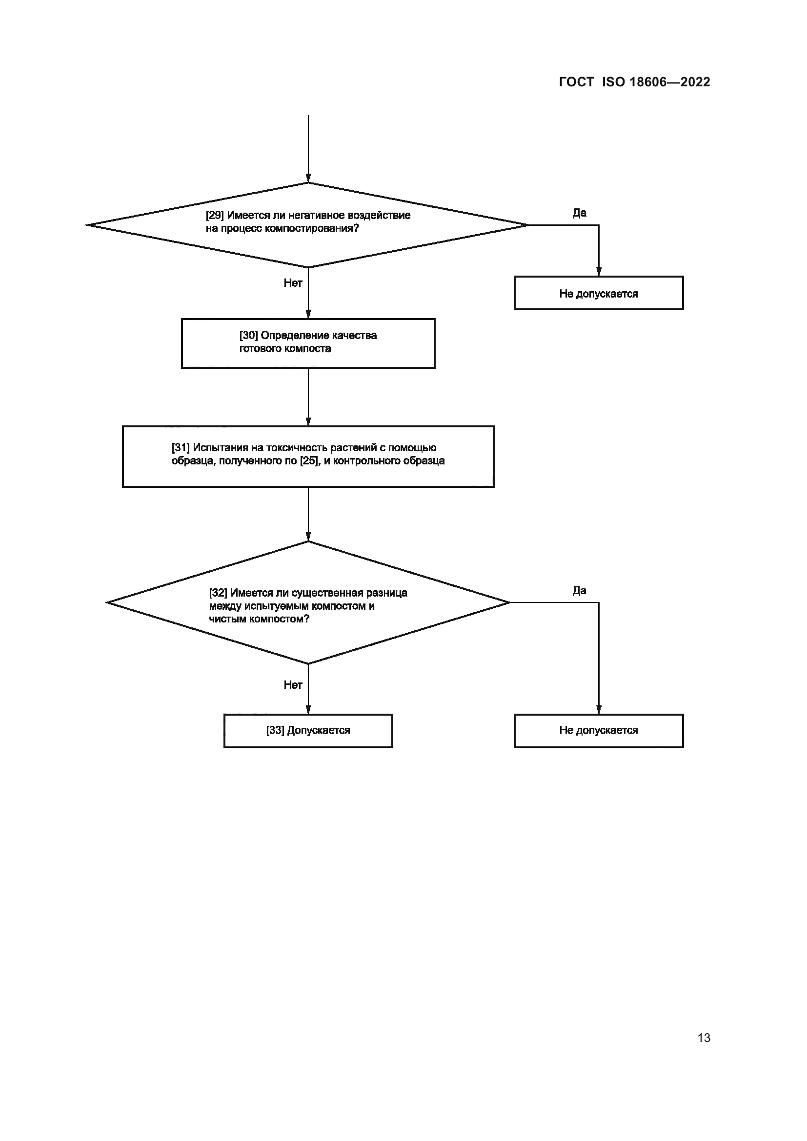 ГОСТ ISO 18606-2022