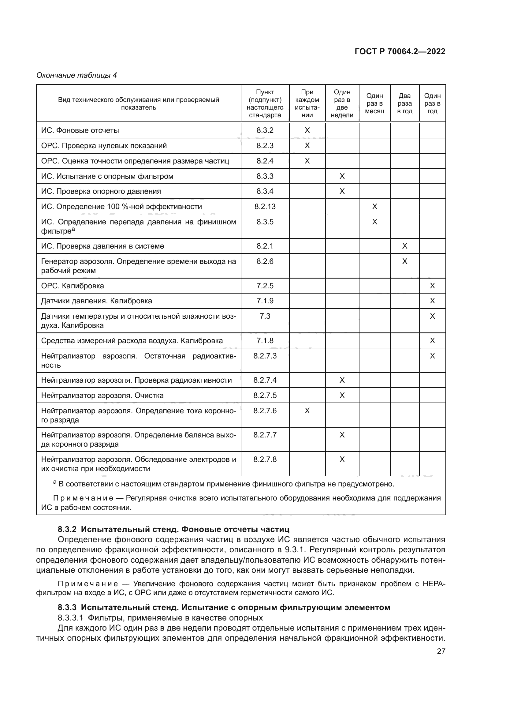 ГОСТ Р 70064.2-2022