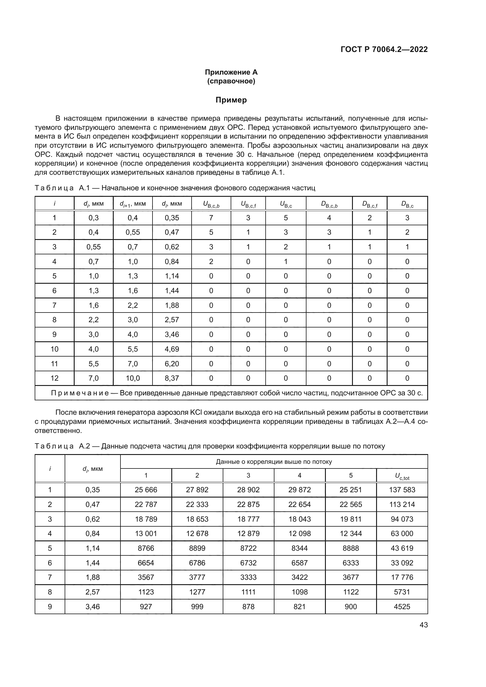 ГОСТ Р 70064.2-2022