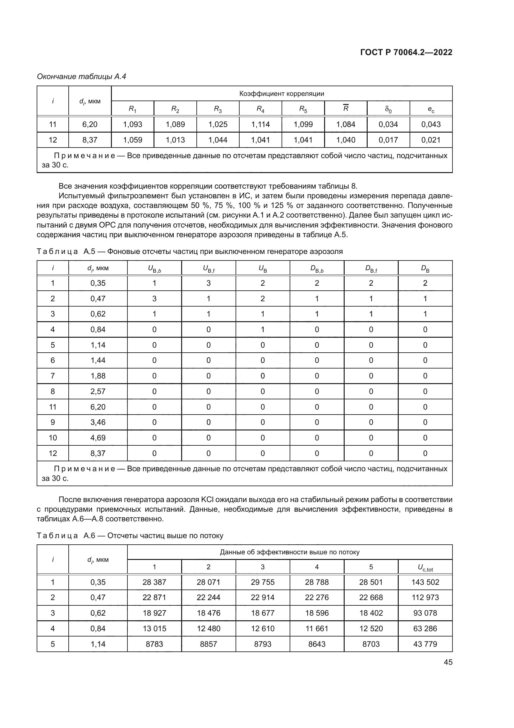 ГОСТ Р 70064.2-2022