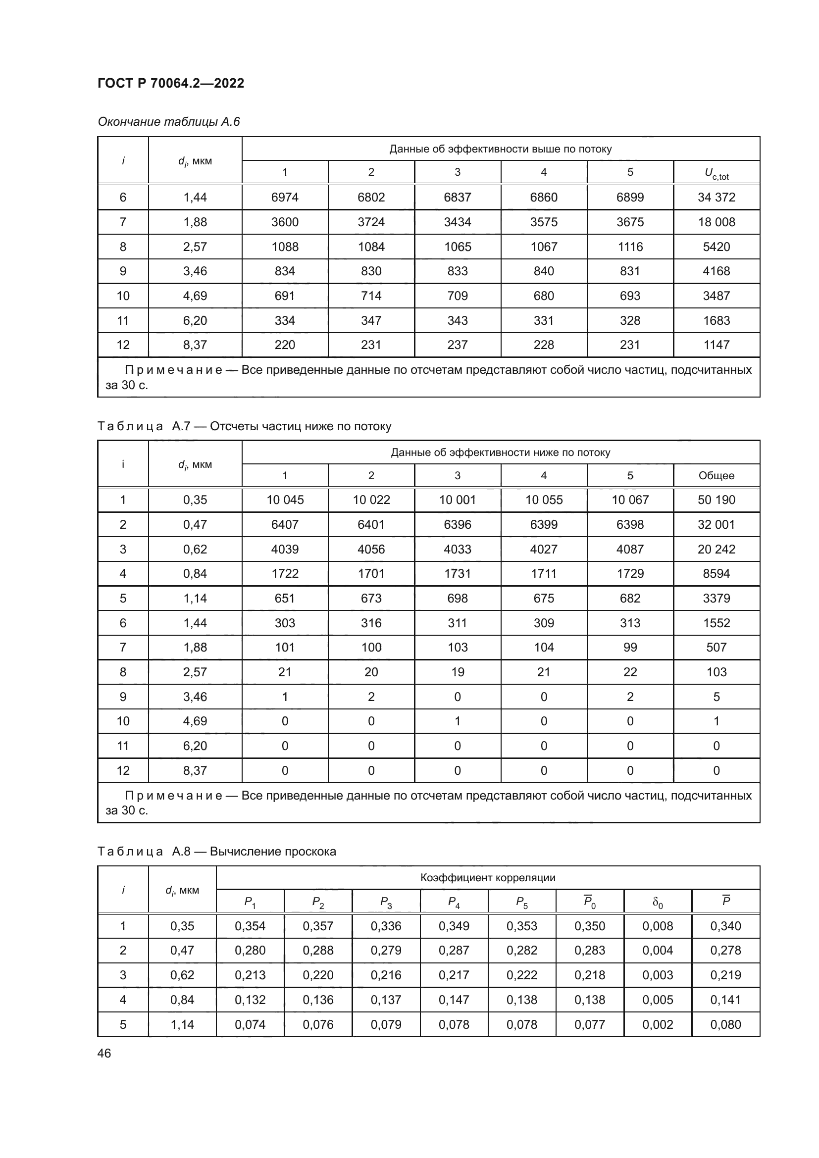 ГОСТ Р 70064.2-2022