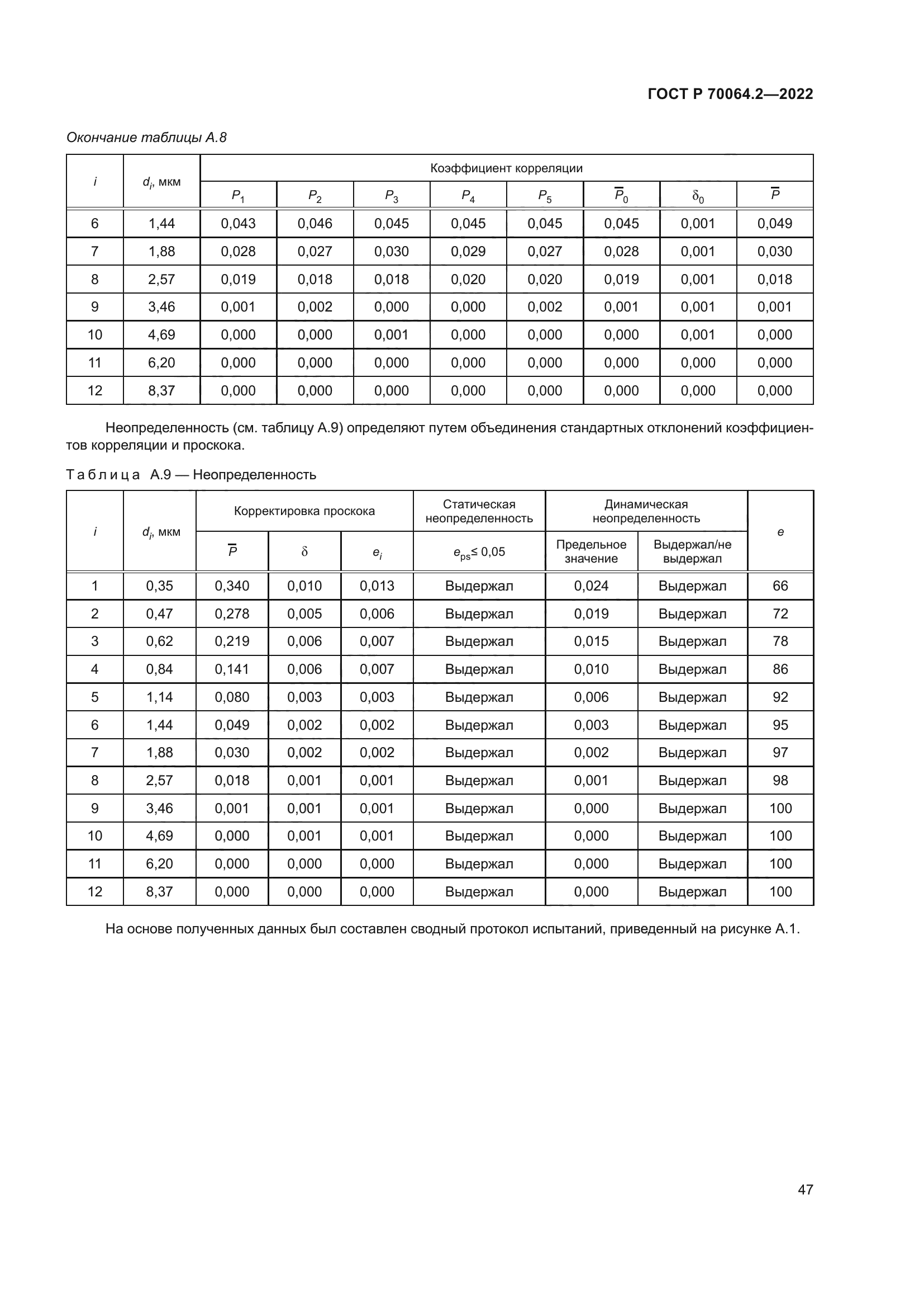 ГОСТ Р 70064.2-2022