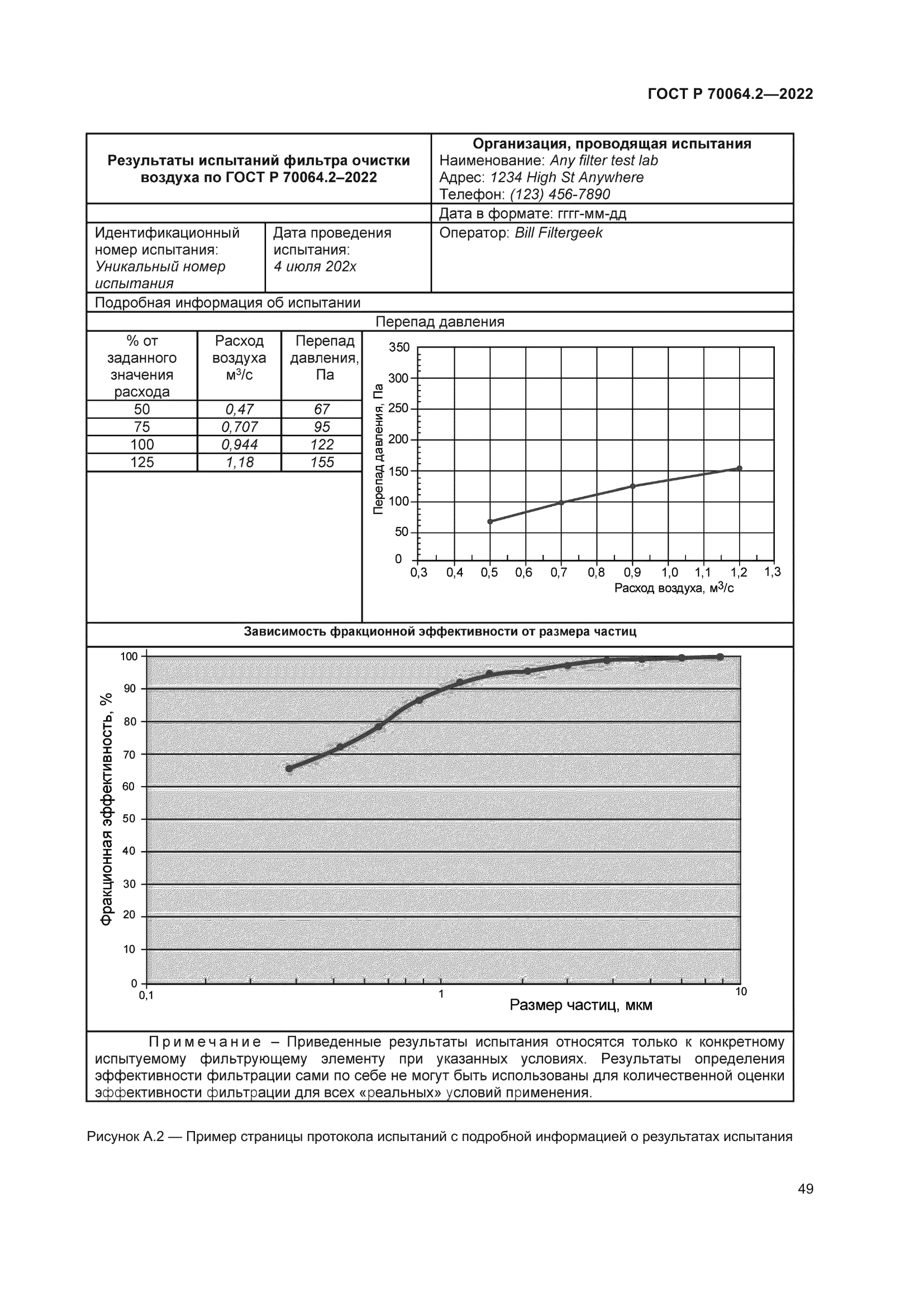 ГОСТ Р 70064.2-2022