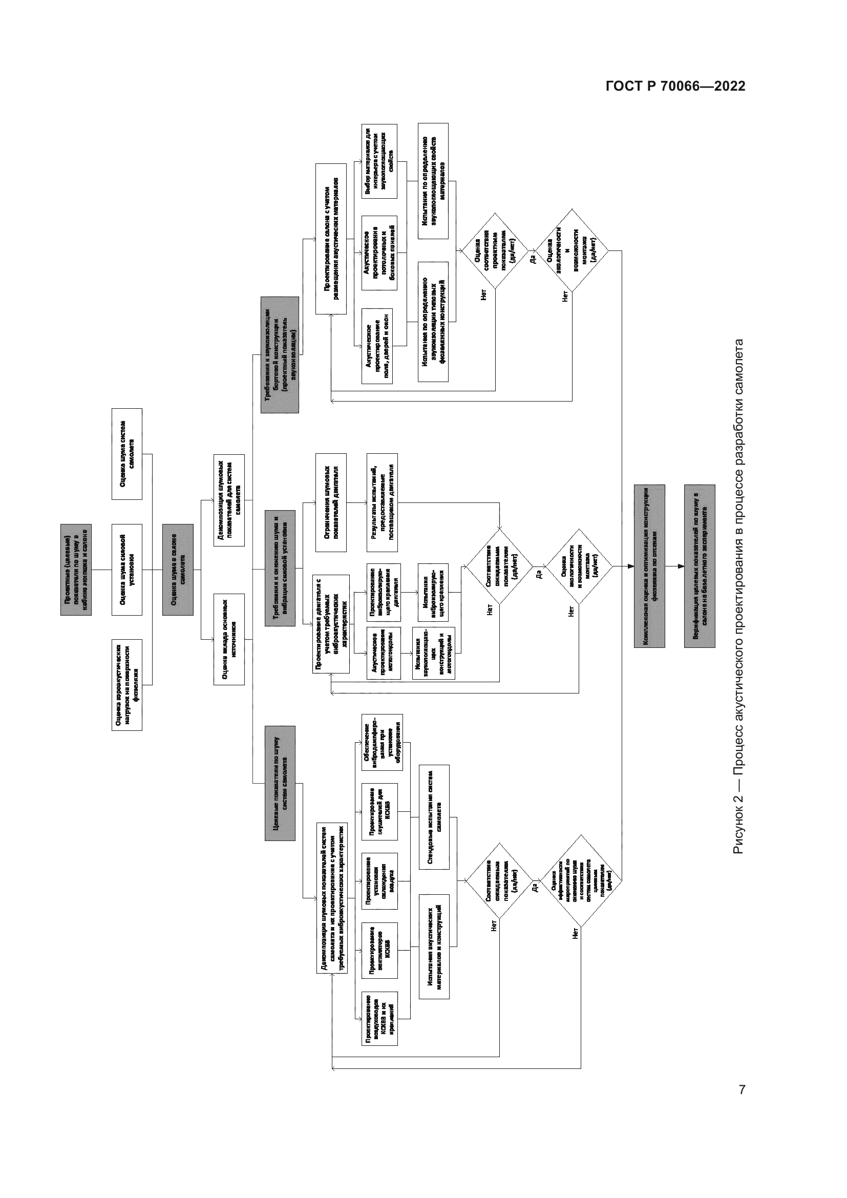 ГОСТ Р 70066-2022