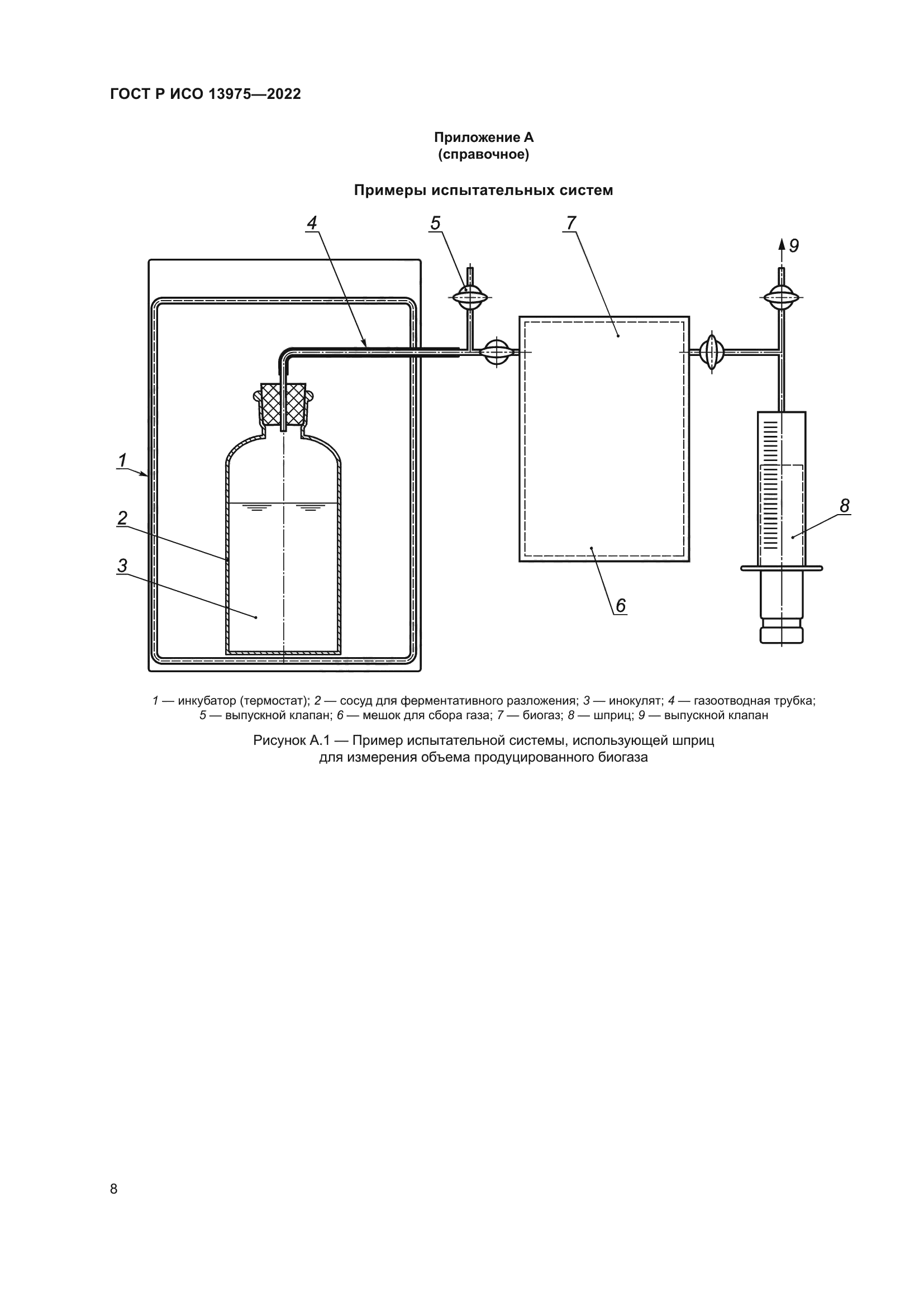 ГОСТ Р ИСО 13975-2022