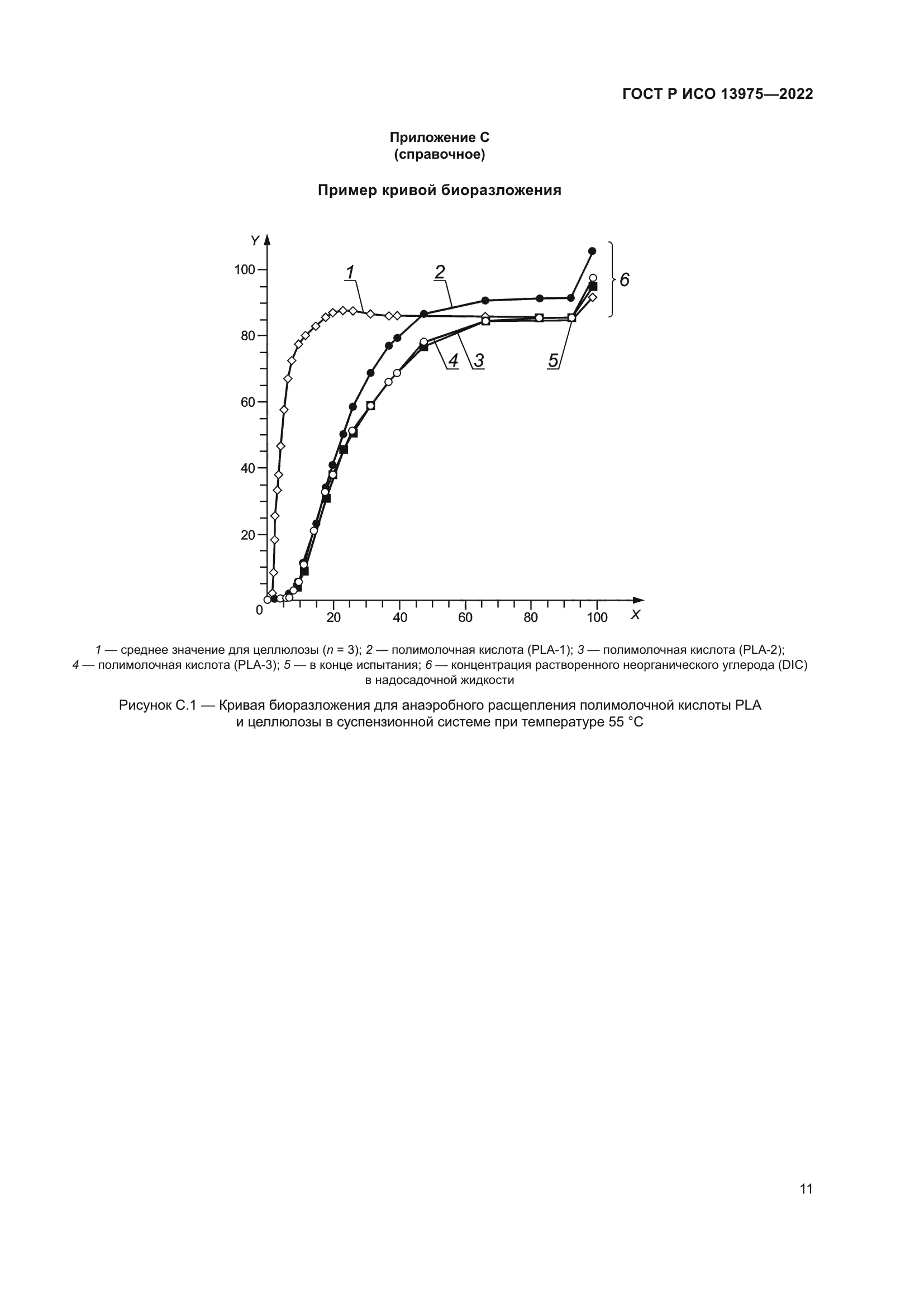 ГОСТ Р ИСО 13975-2022