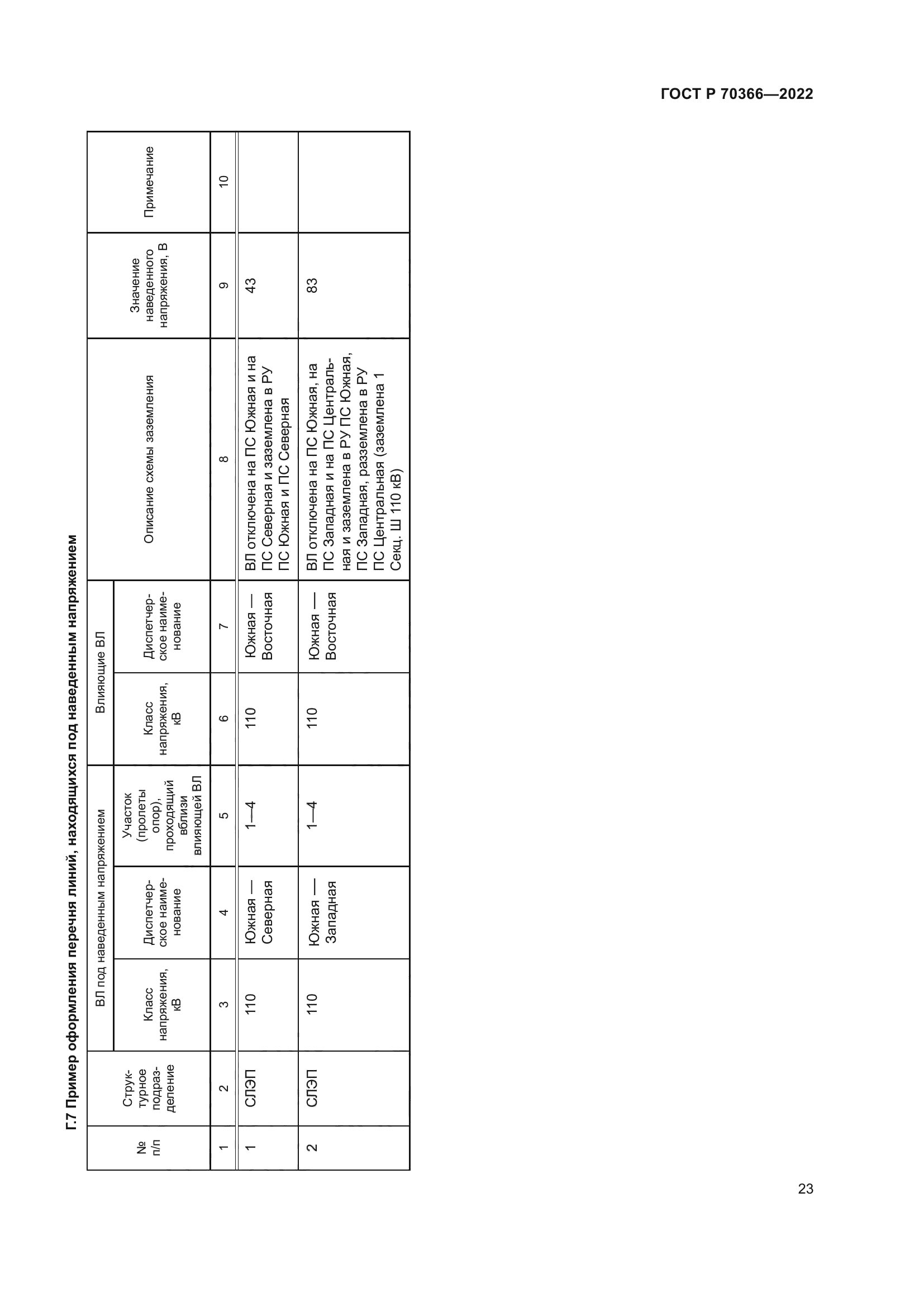 ГОСТ Р 70366-2022