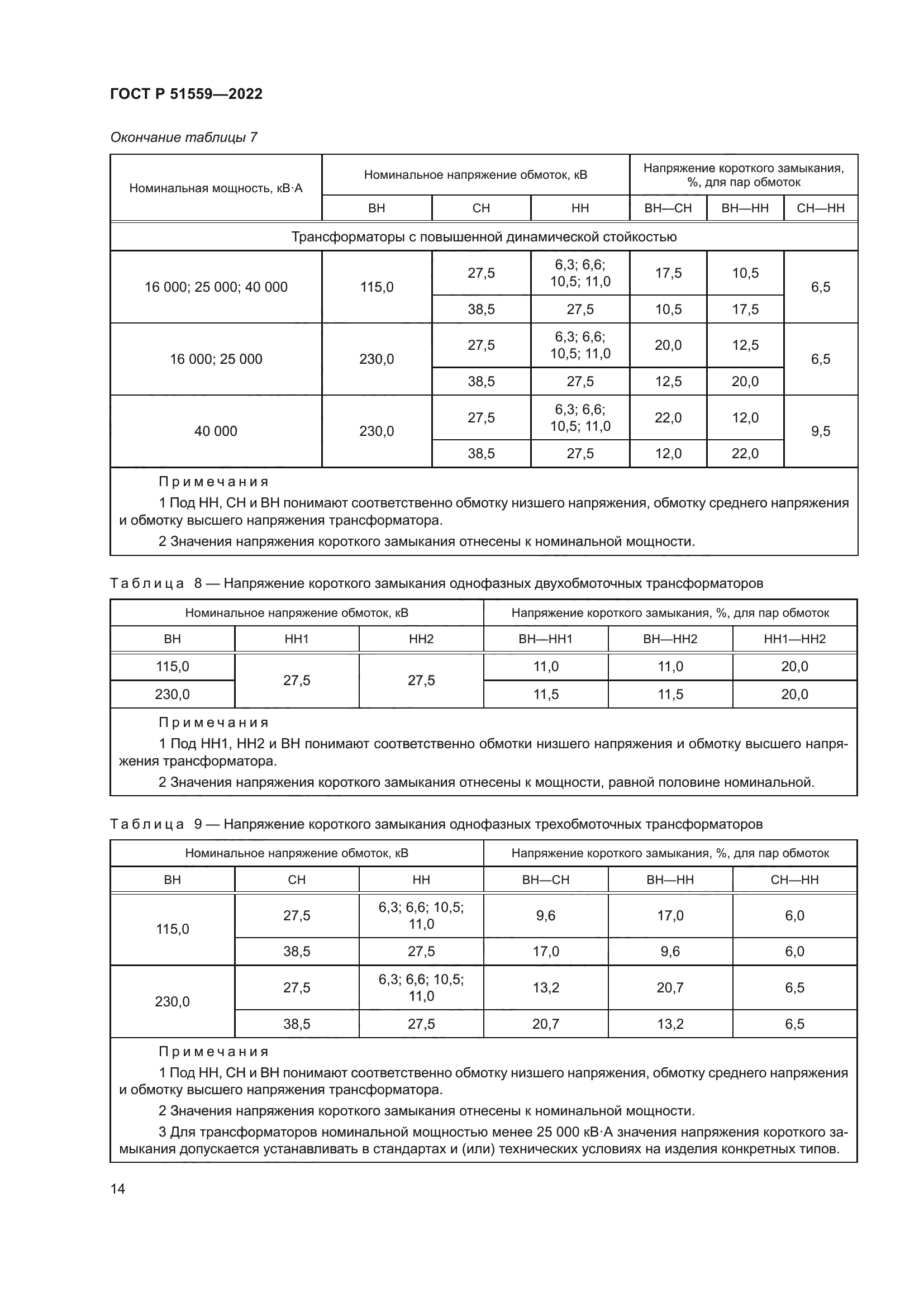 ГОСТ Р 51559-2022