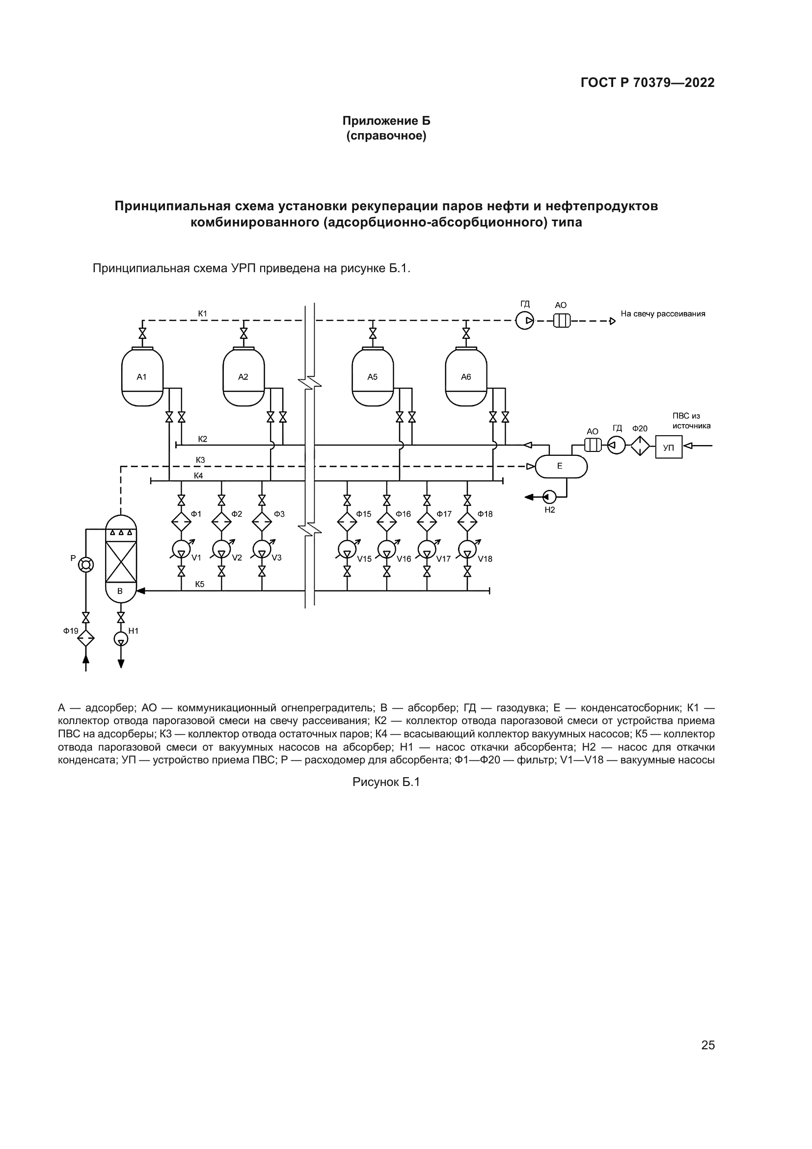 ГОСТ Р 70379-2022
