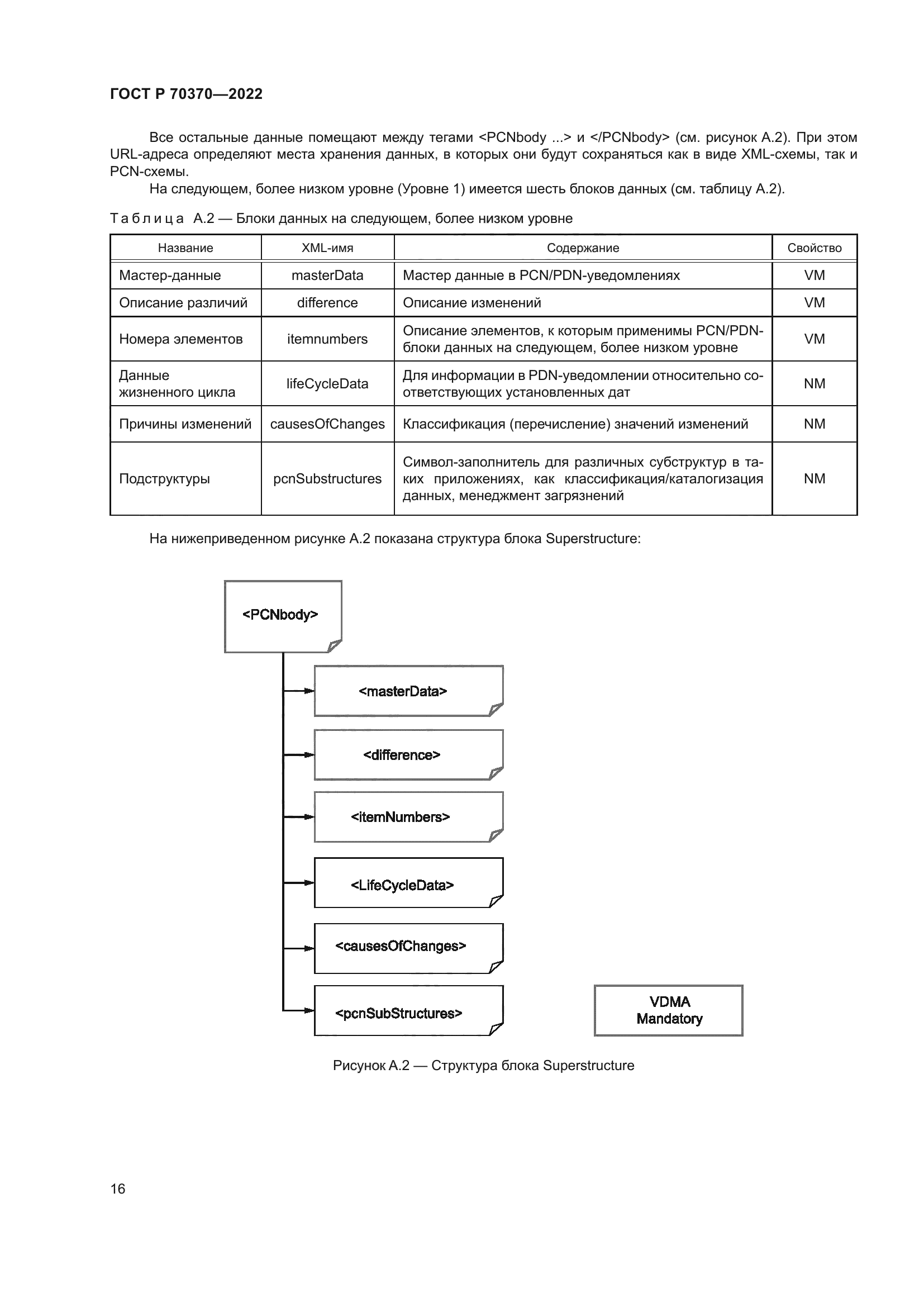 ГОСТ Р 70370-2022