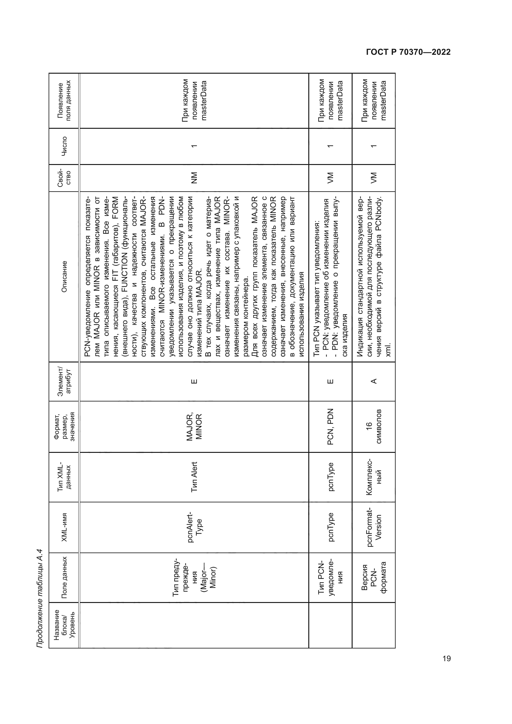 ГОСТ Р 70370-2022