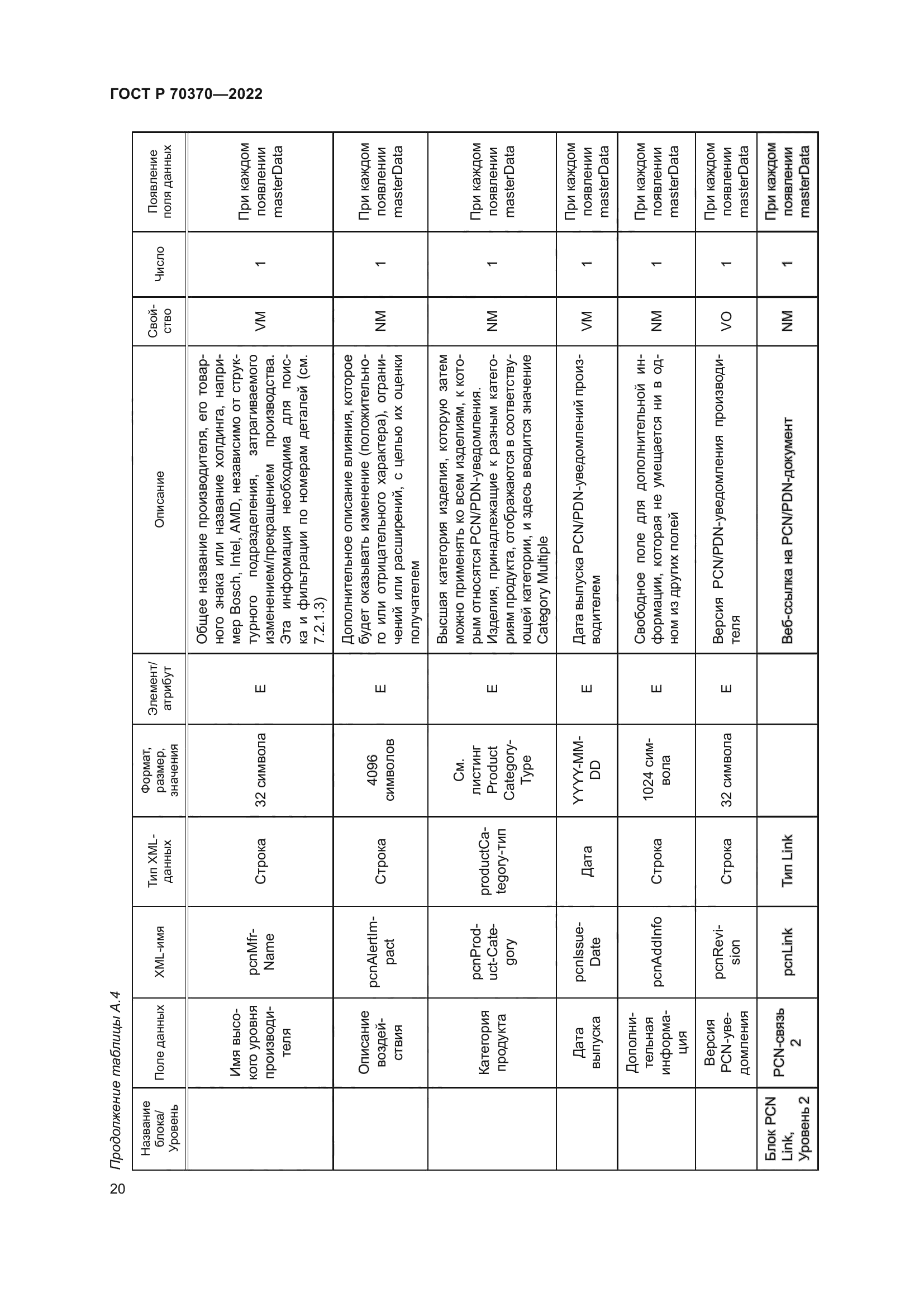 ГОСТ Р 70370-2022