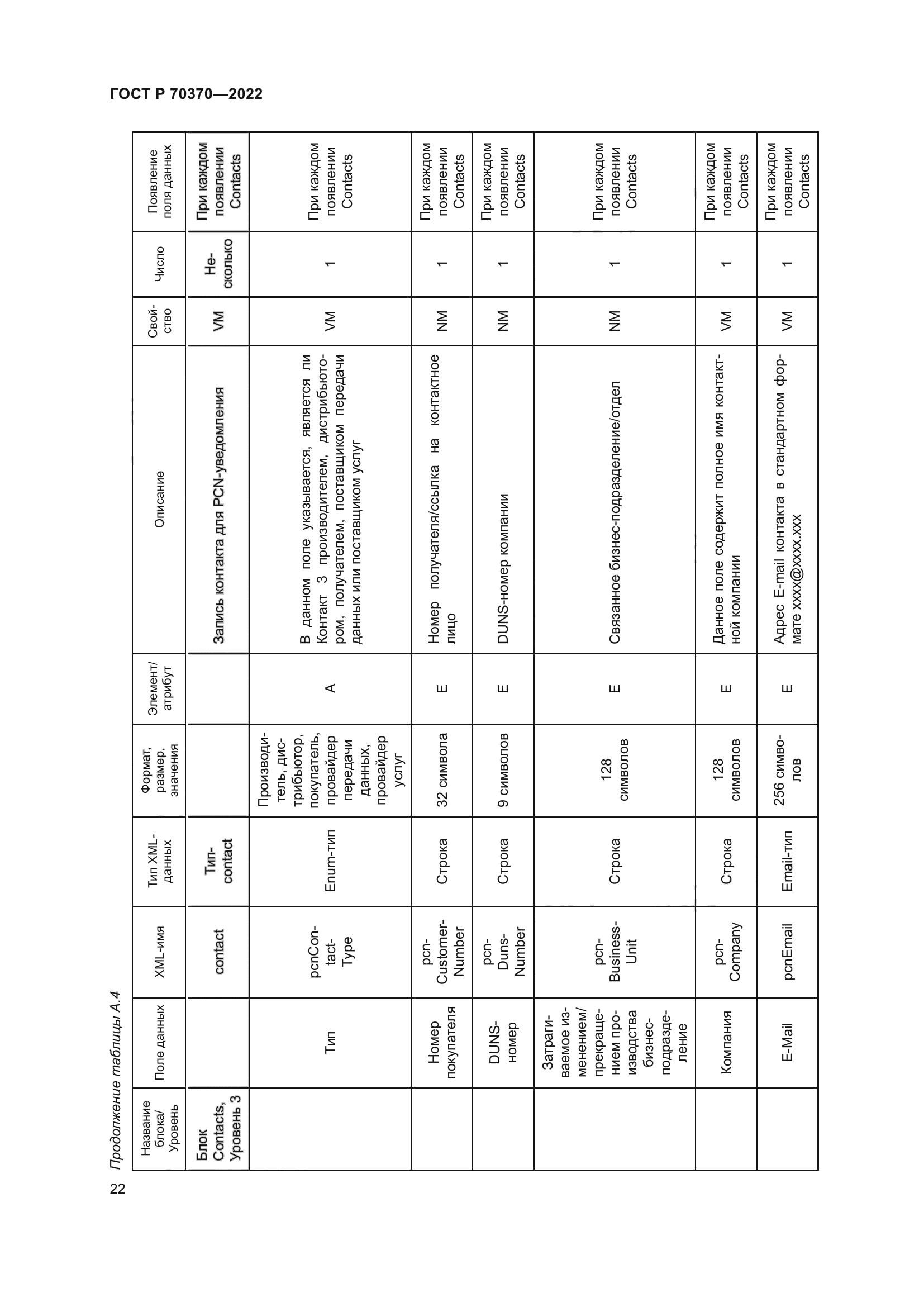 ГОСТ Р 70370-2022
