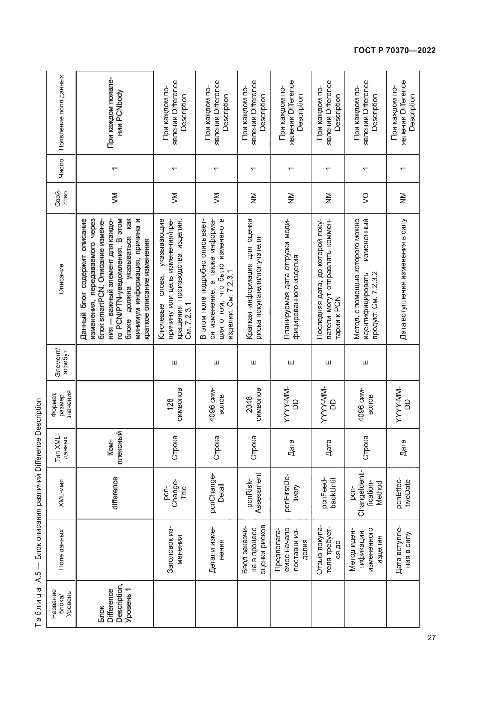 ГОСТ Р 70370-2022