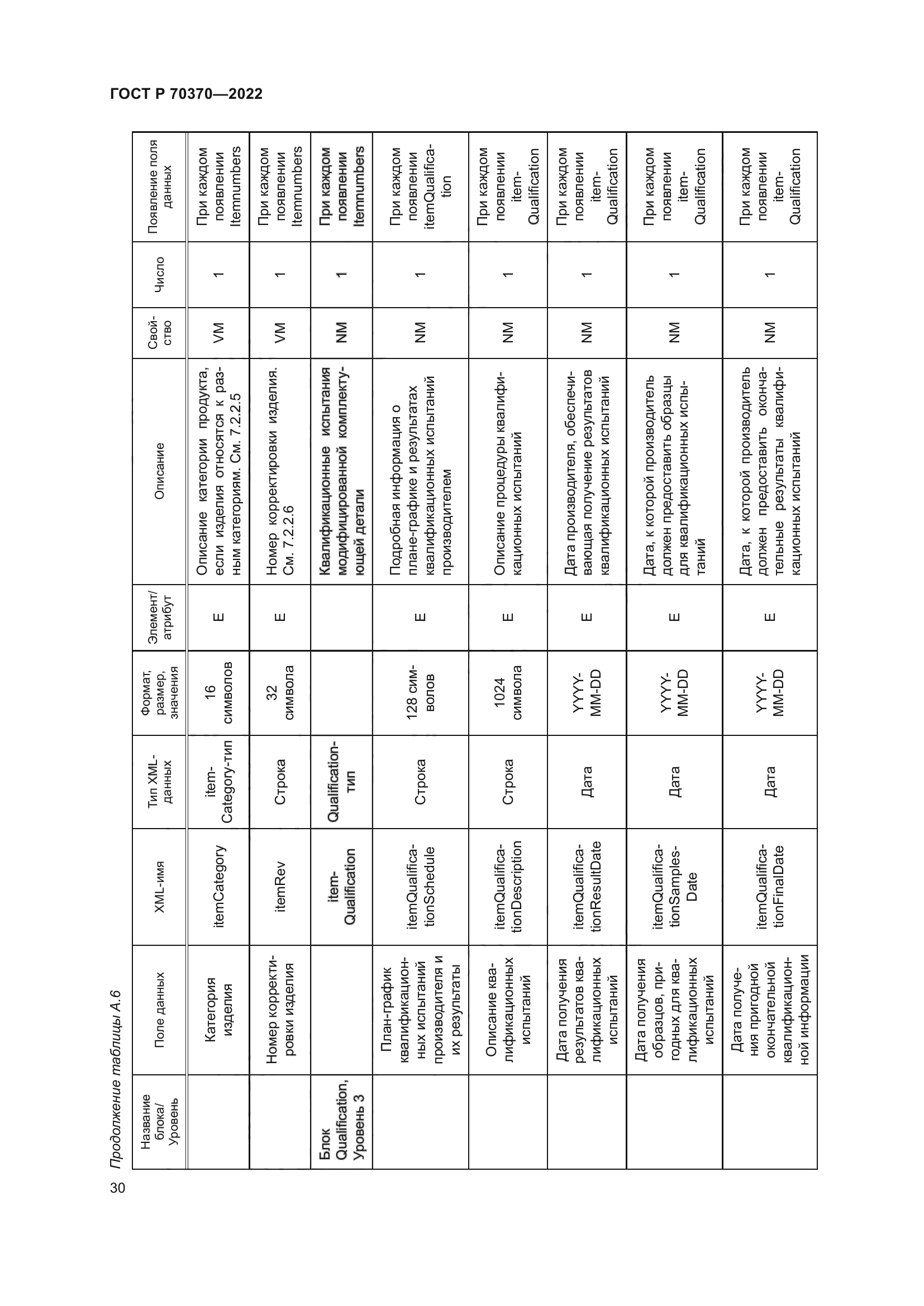 ГОСТ Р 70370-2022
