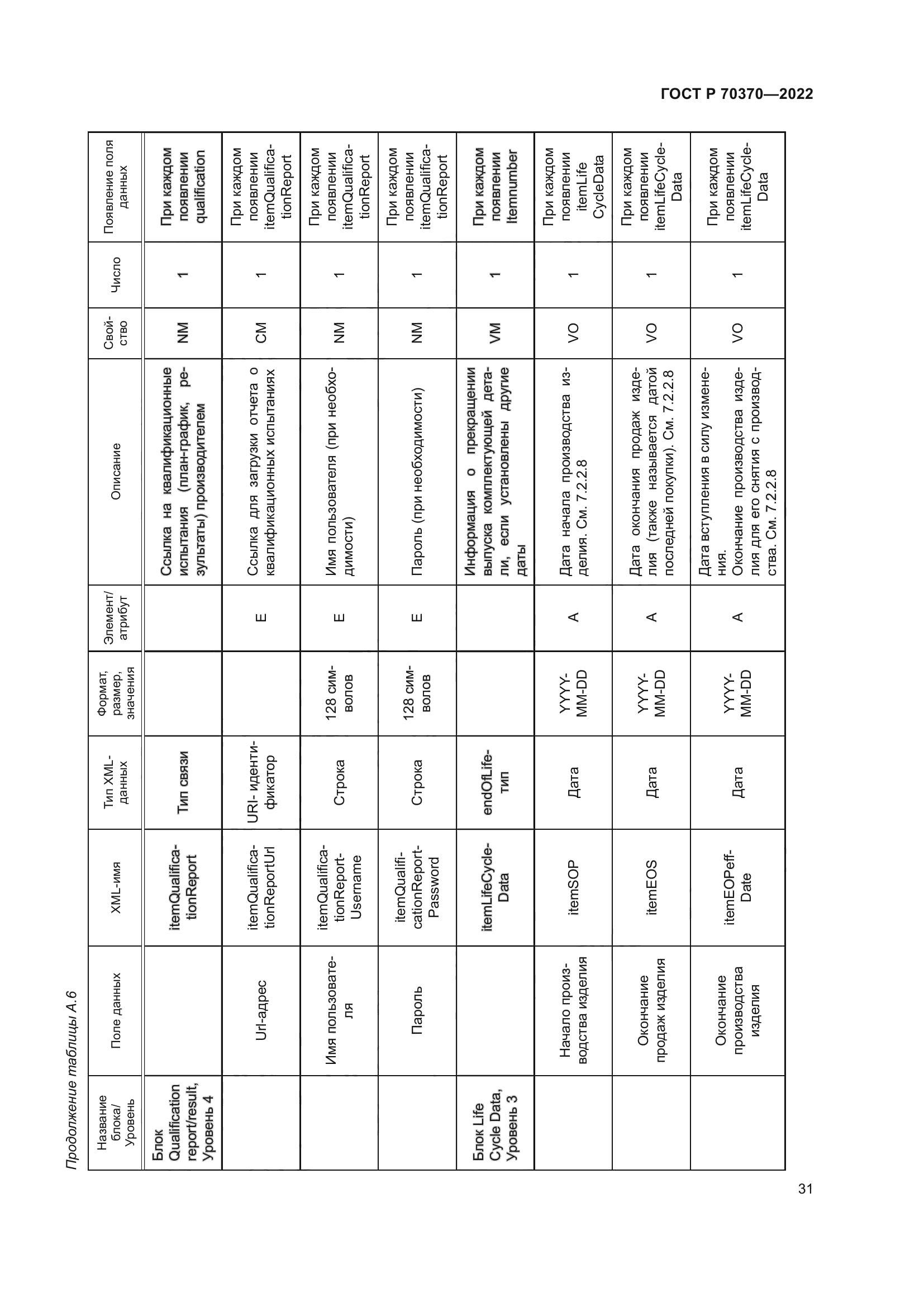 ГОСТ Р 70370-2022