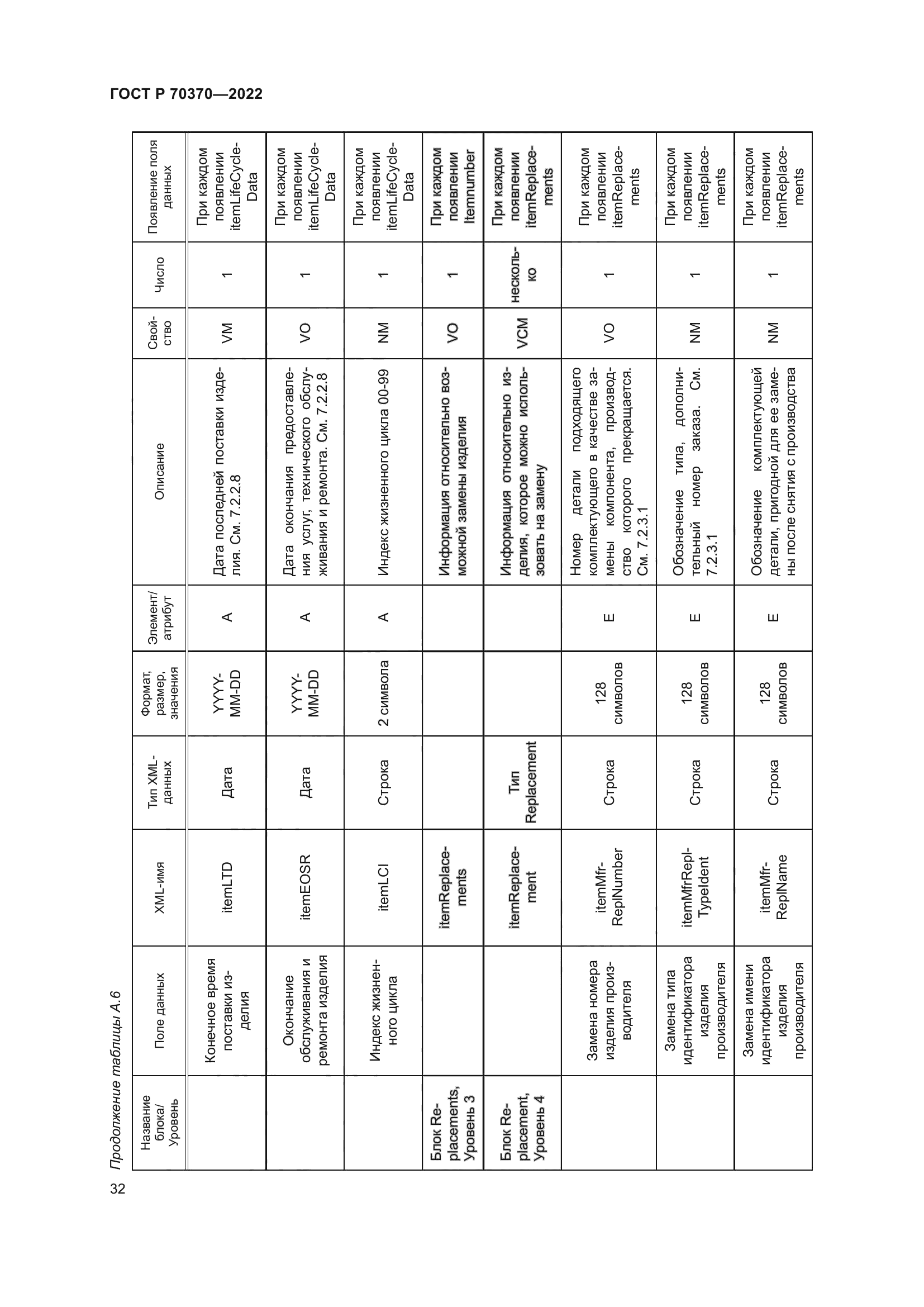 ГОСТ Р 70370-2022