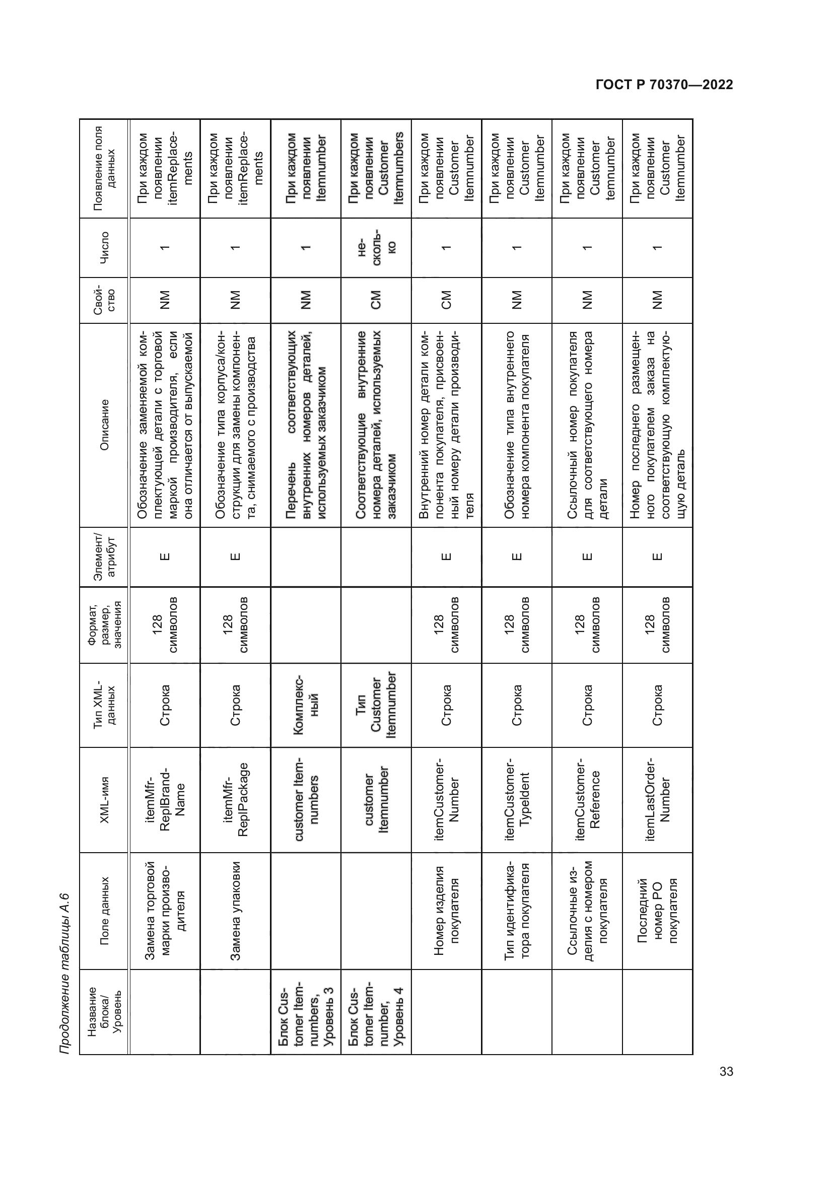 ГОСТ Р 70370-2022