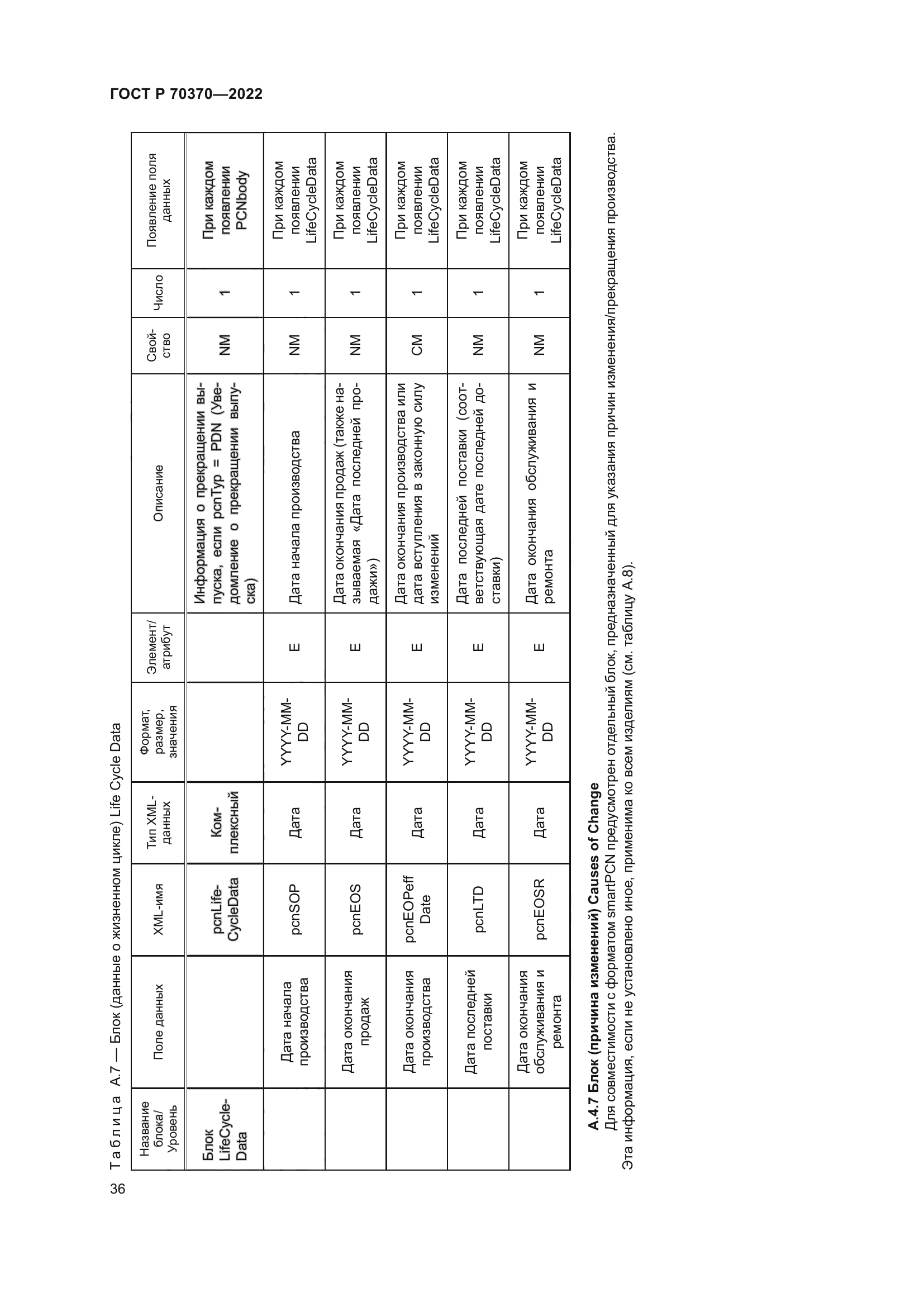 ГОСТ Р 70370-2022