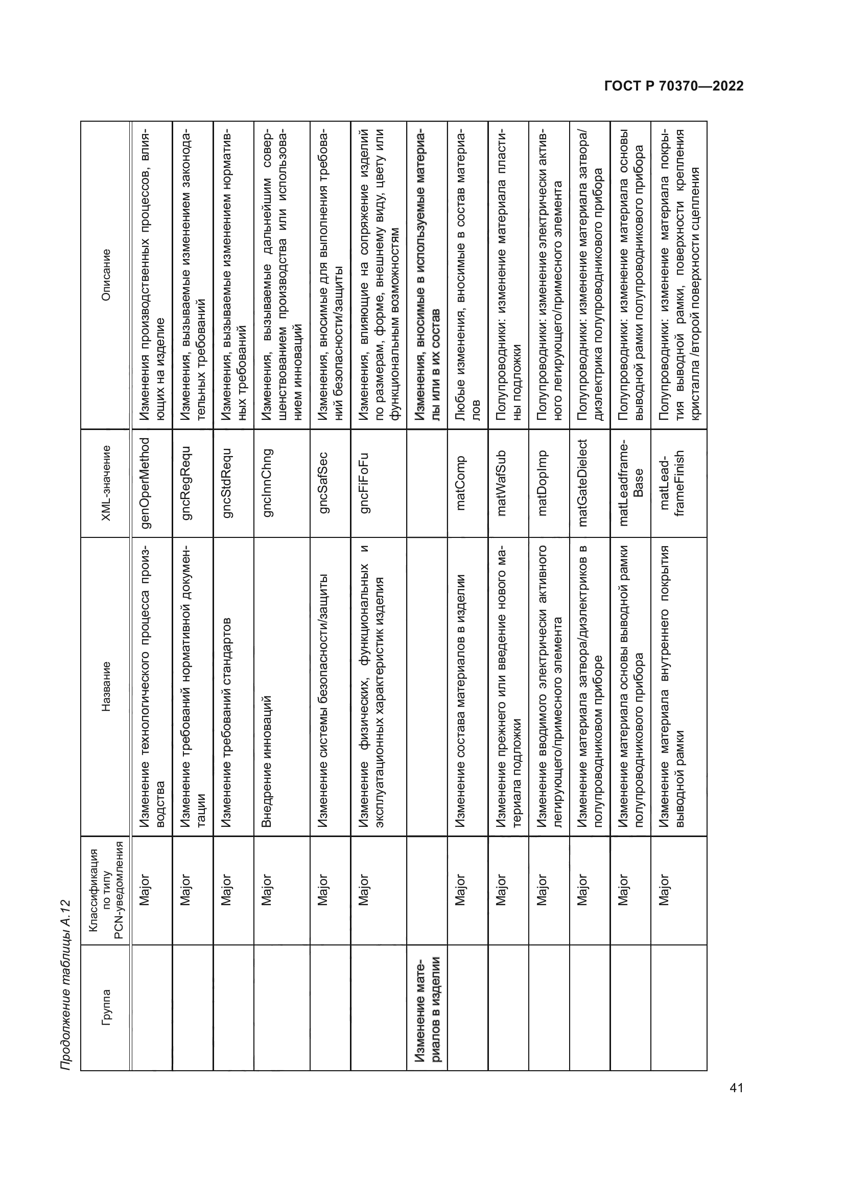 ГОСТ Р 70370-2022