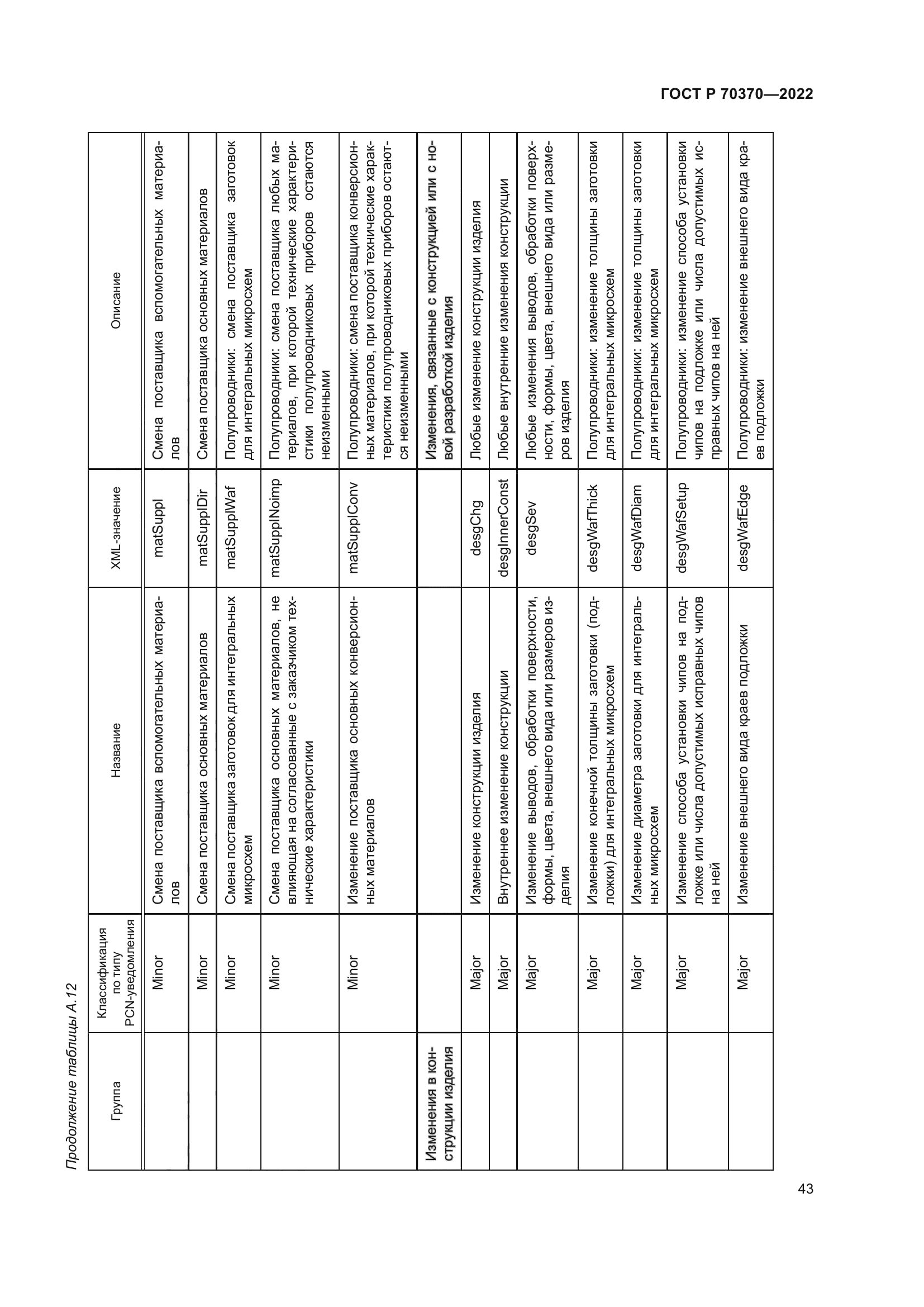 ГОСТ Р 70370-2022