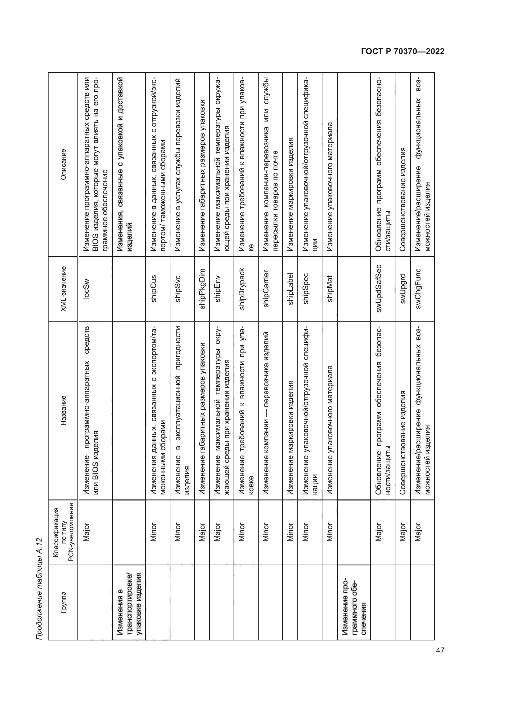 ГОСТ Р 70370-2022