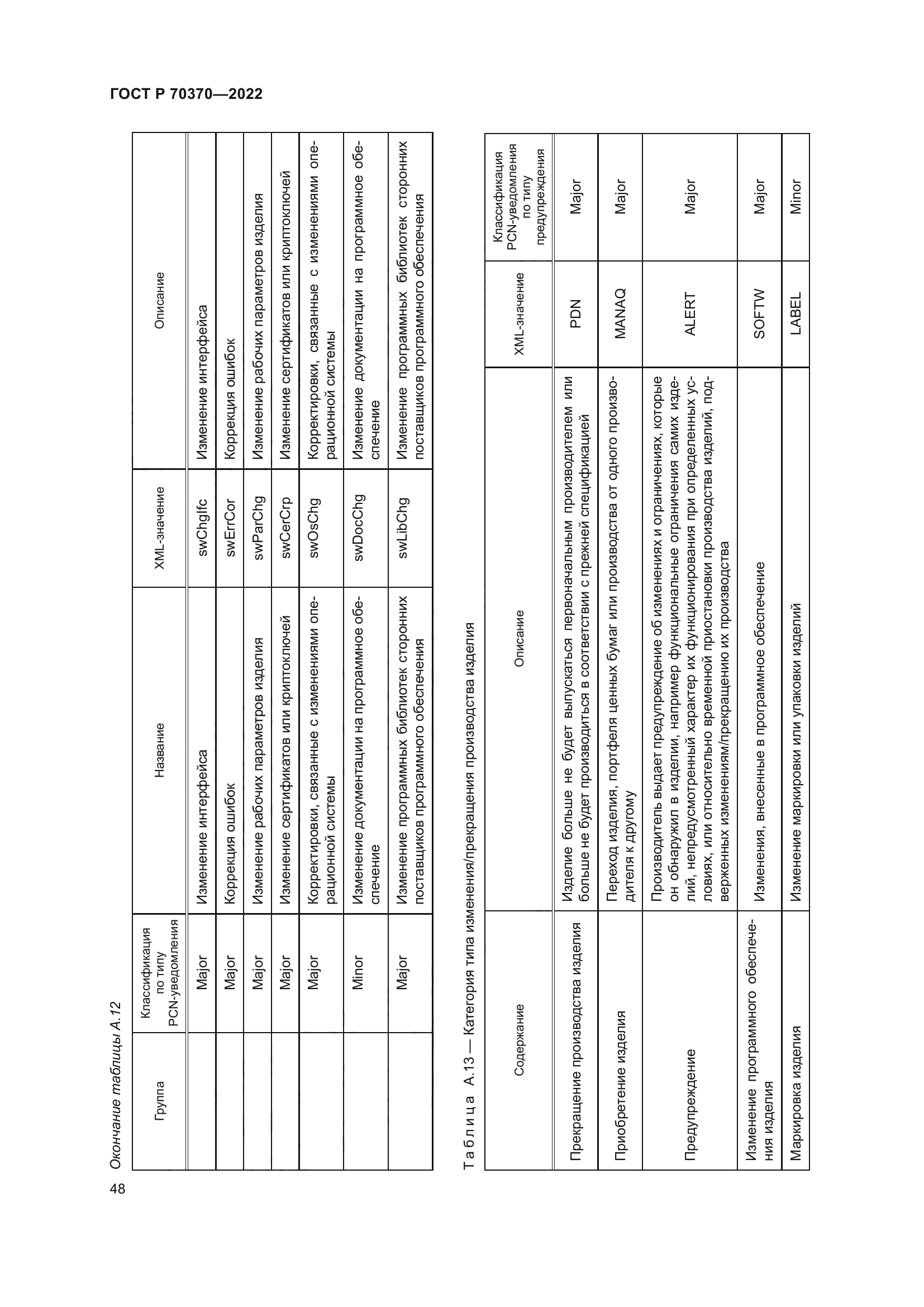 ГОСТ Р 70370-2022