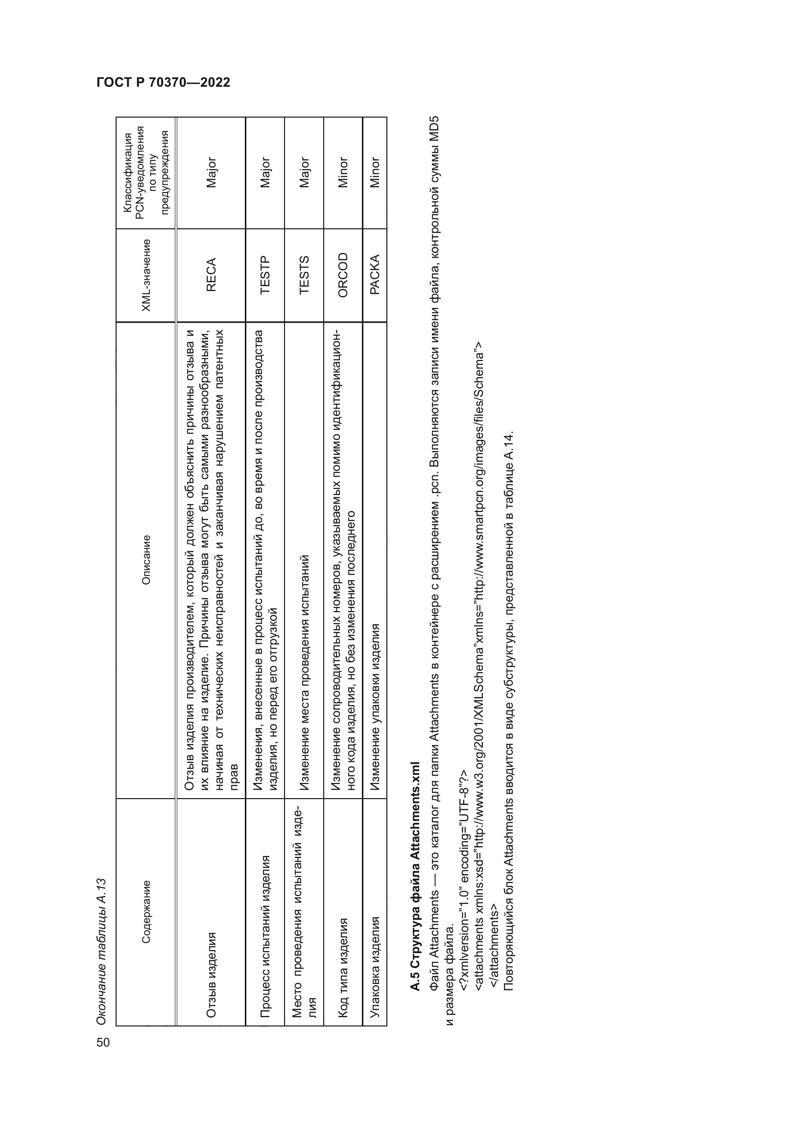 ГОСТ Р 70370-2022