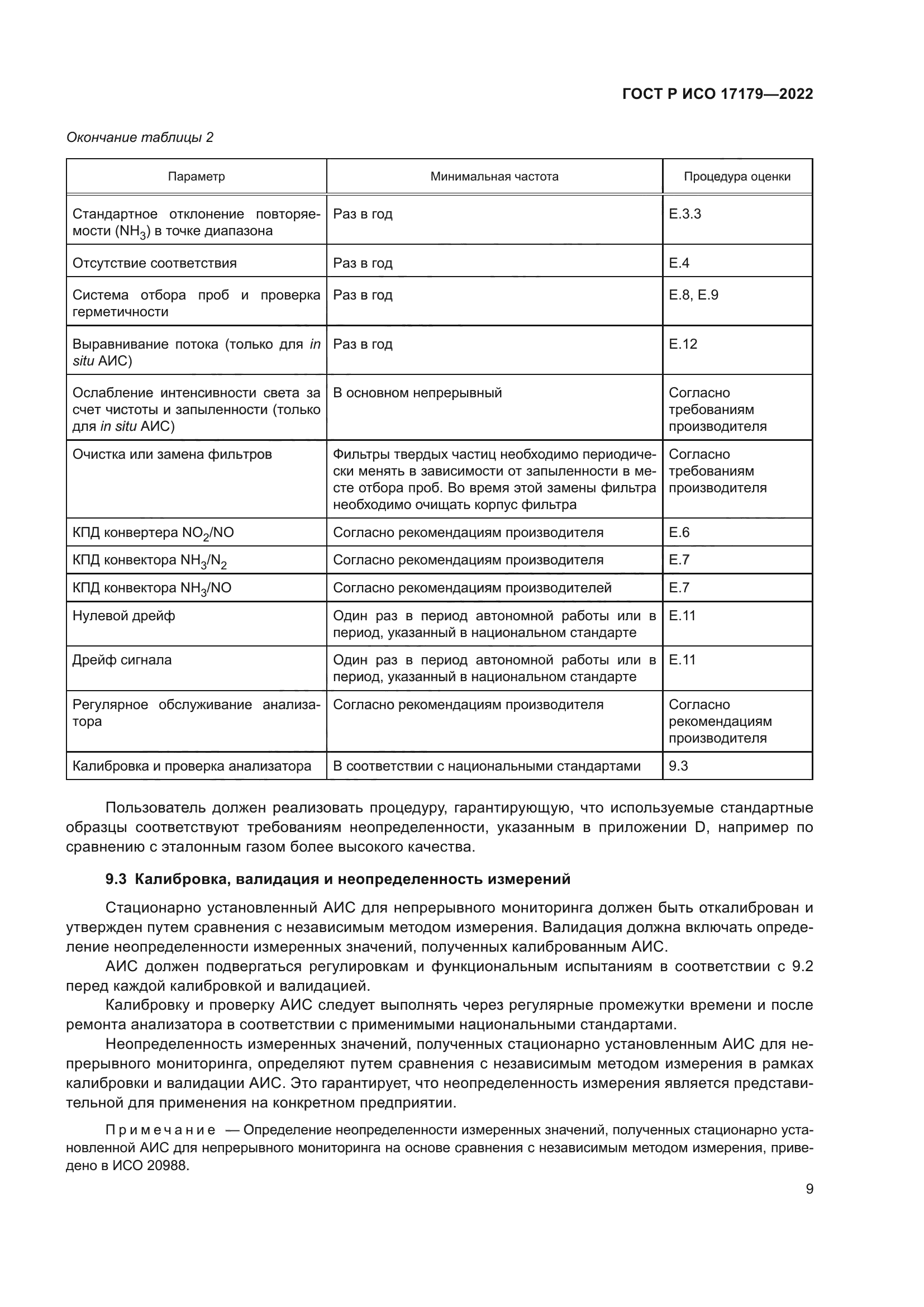 ГОСТ Р ИСО 17179-2022