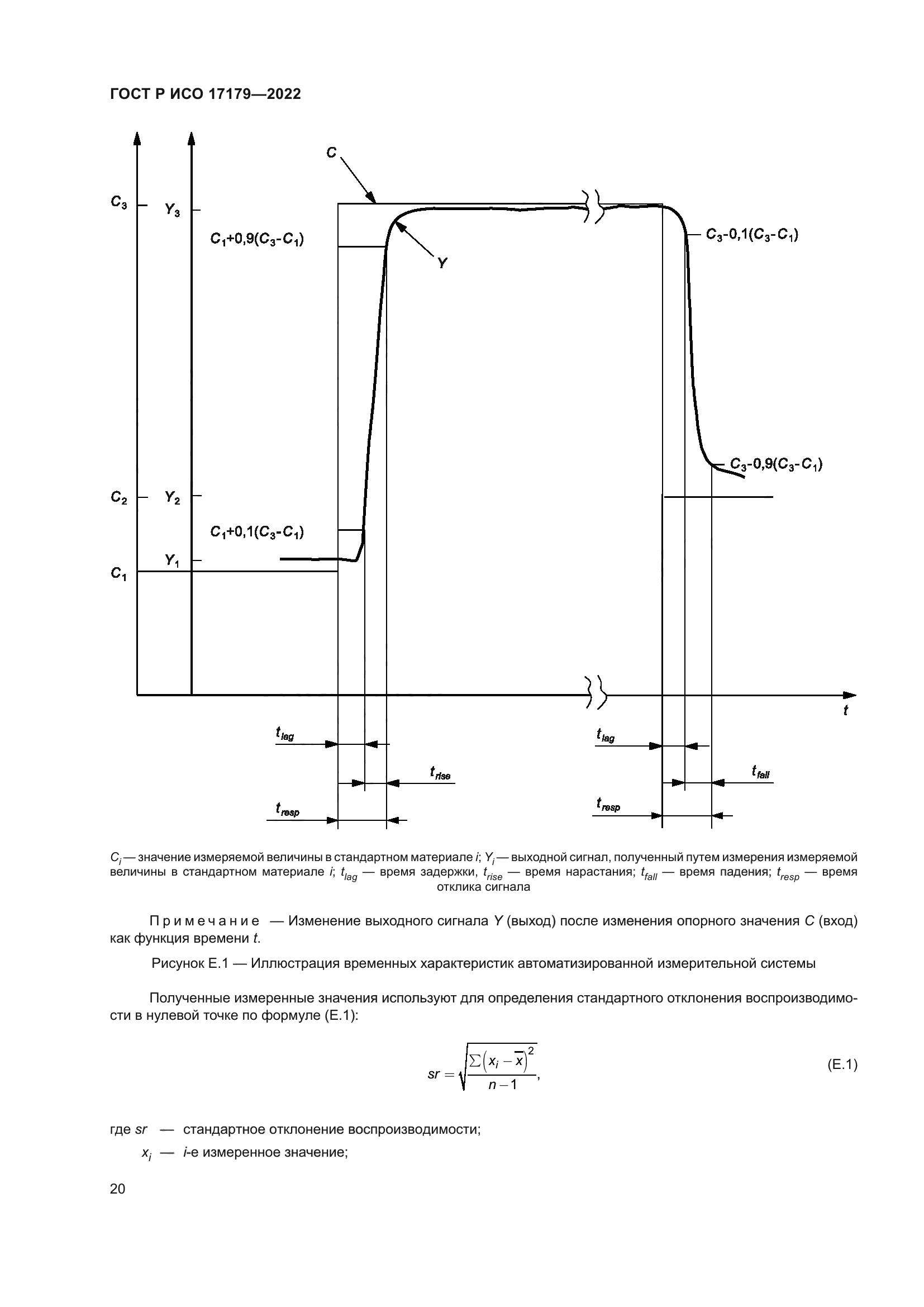 ГОСТ Р ИСО 17179-2022