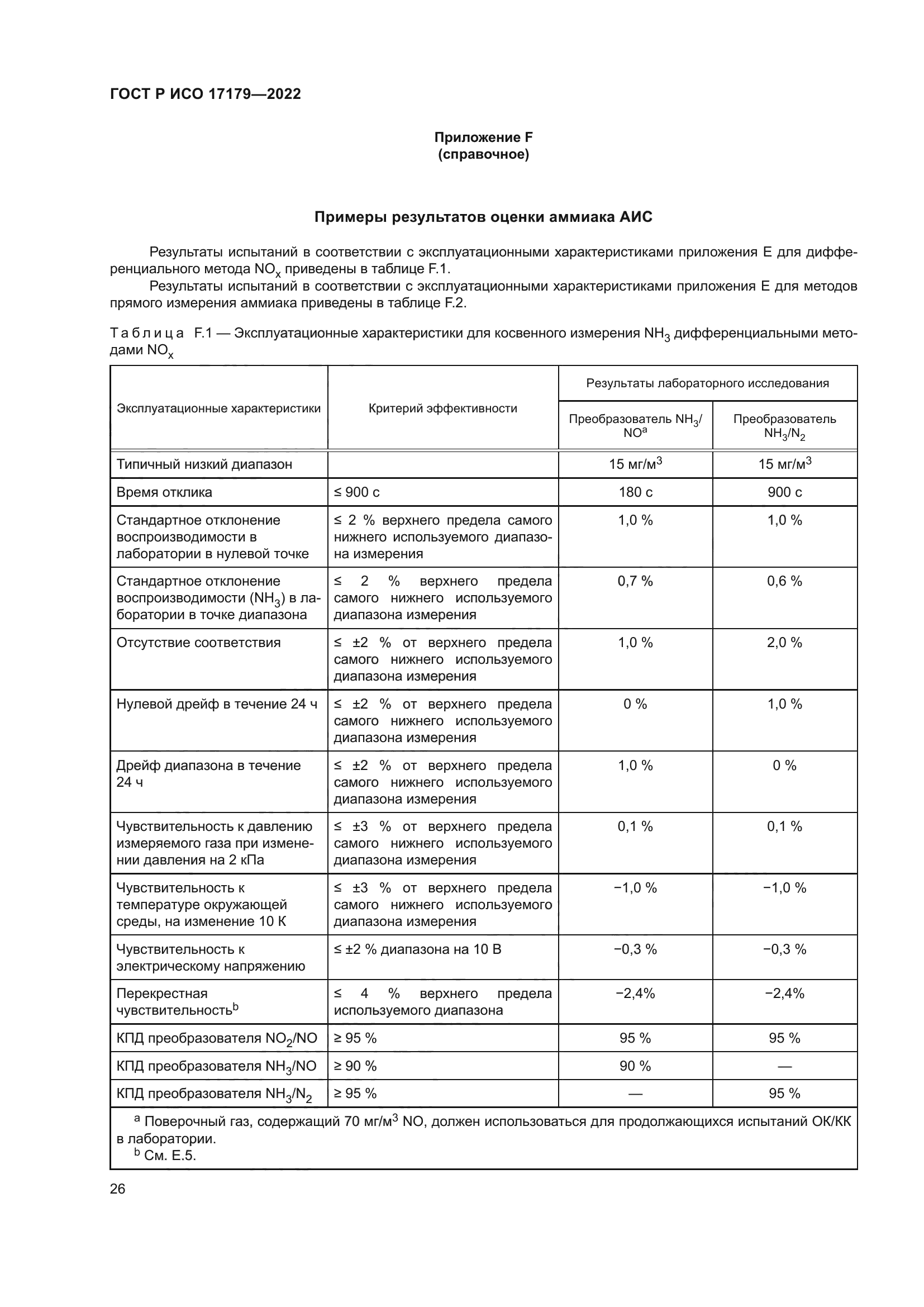 ГОСТ Р ИСО 17179-2022