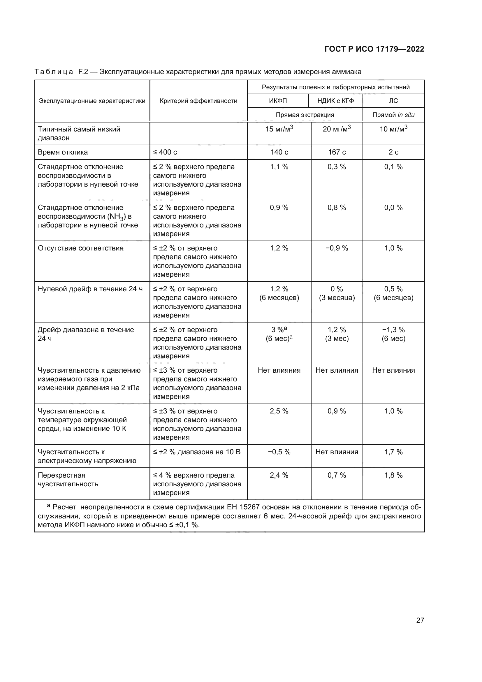 ГОСТ Р ИСО 17179-2022