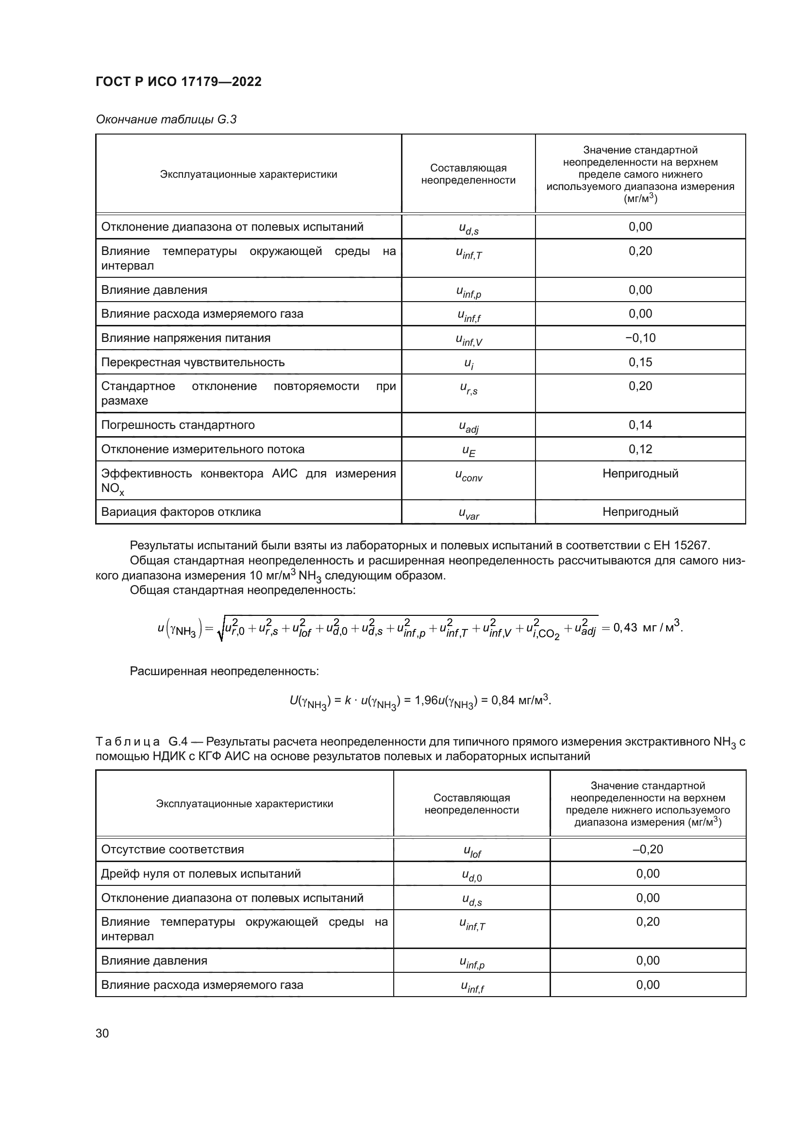 ГОСТ Р ИСО 17179-2022
