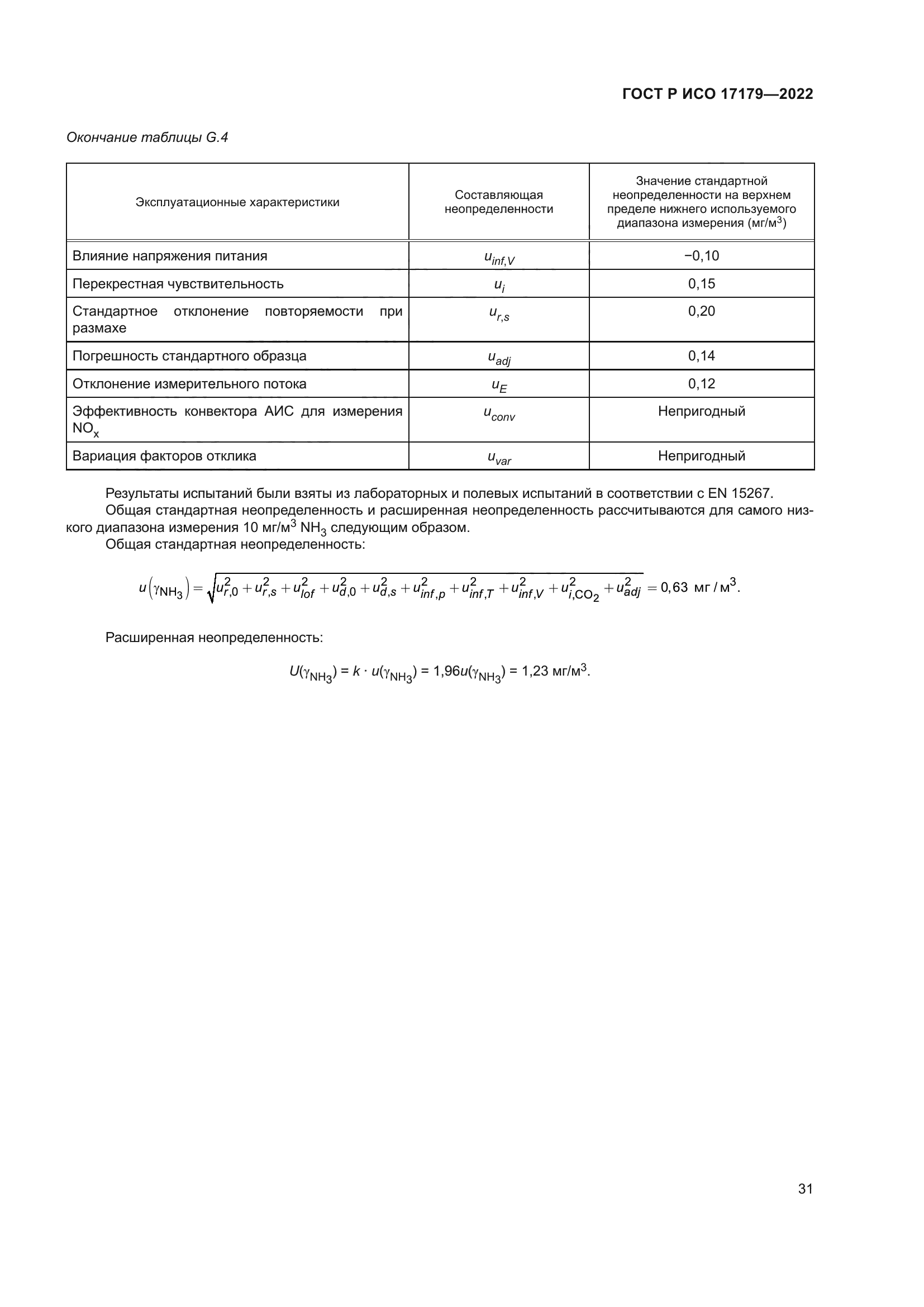 ГОСТ Р ИСО 17179-2022