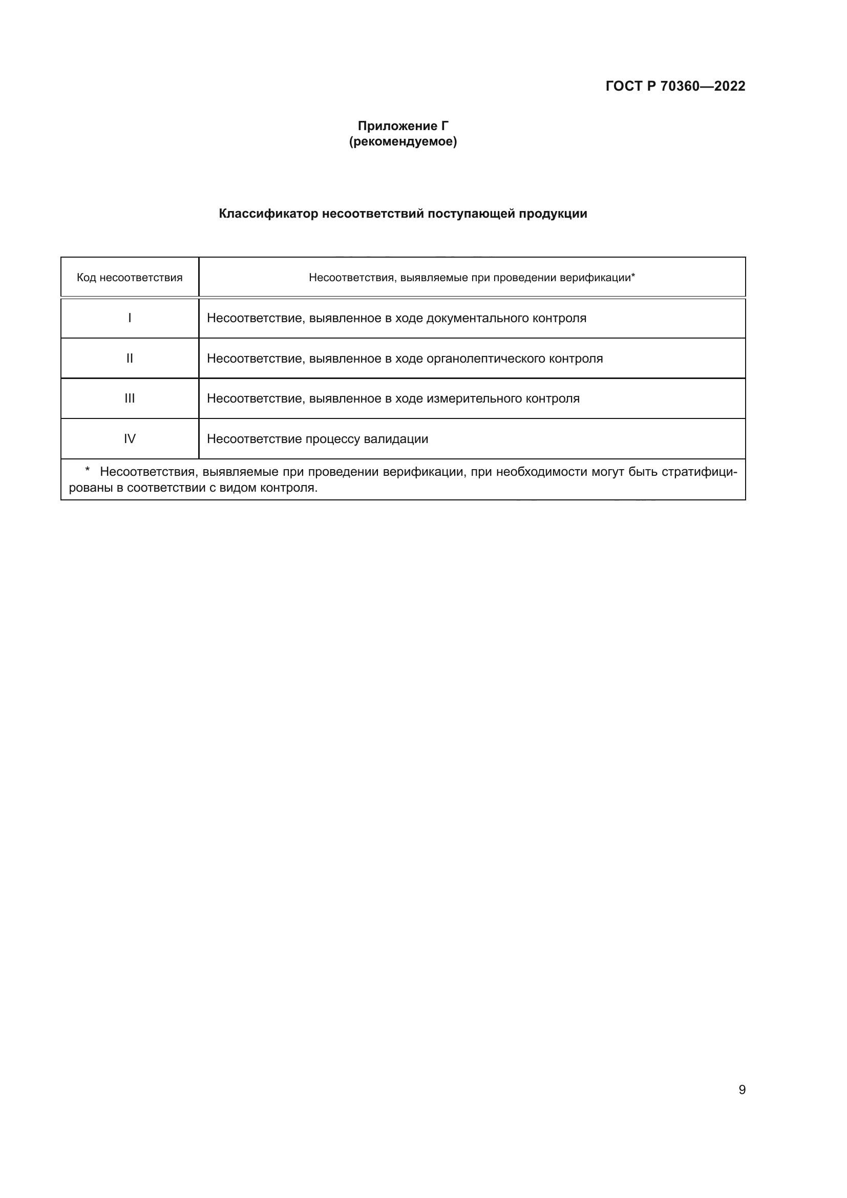 ГОСТ Р 70360-2022