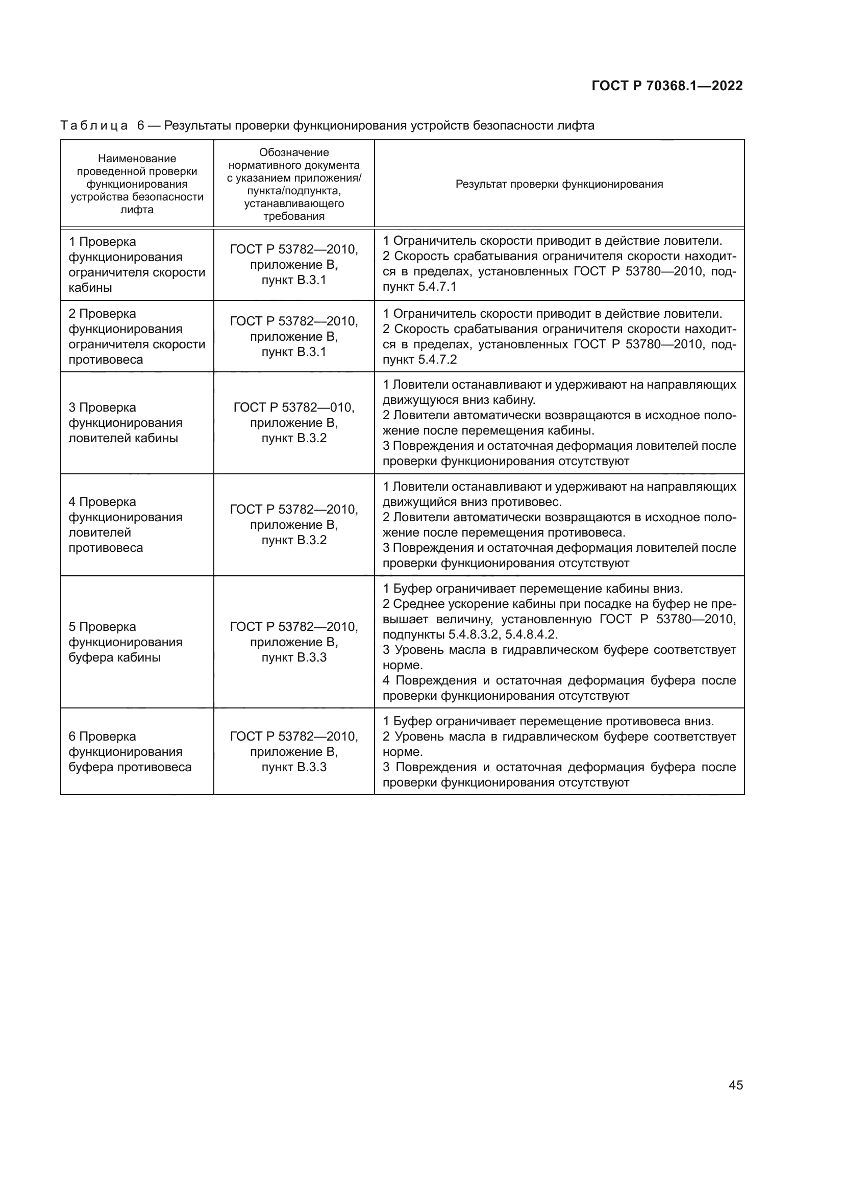 ГОСТ Р 70368.1-2022