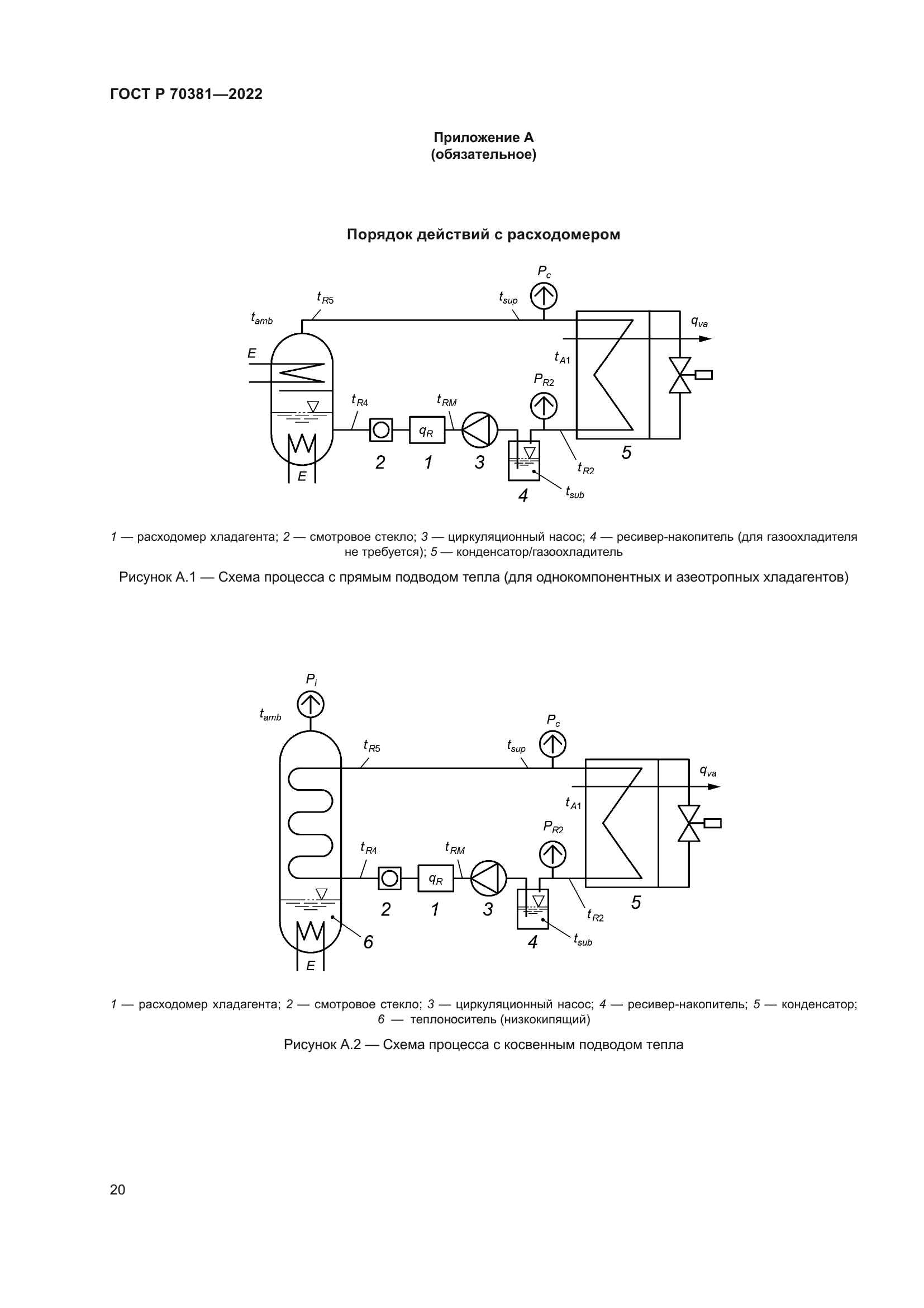 ГОСТ Р 70381-2022