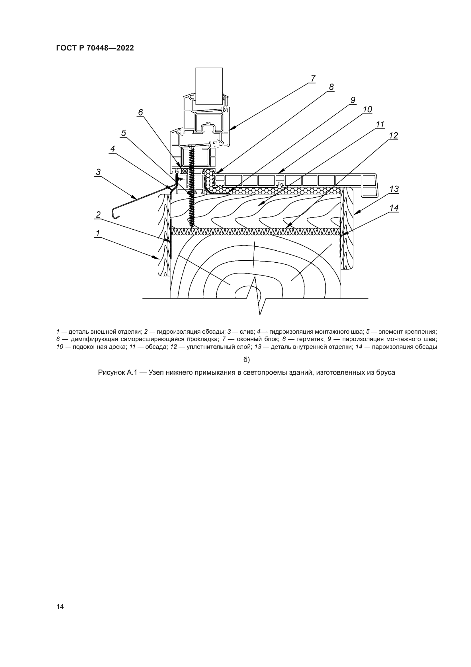 ГОСТ Р 70448-2022