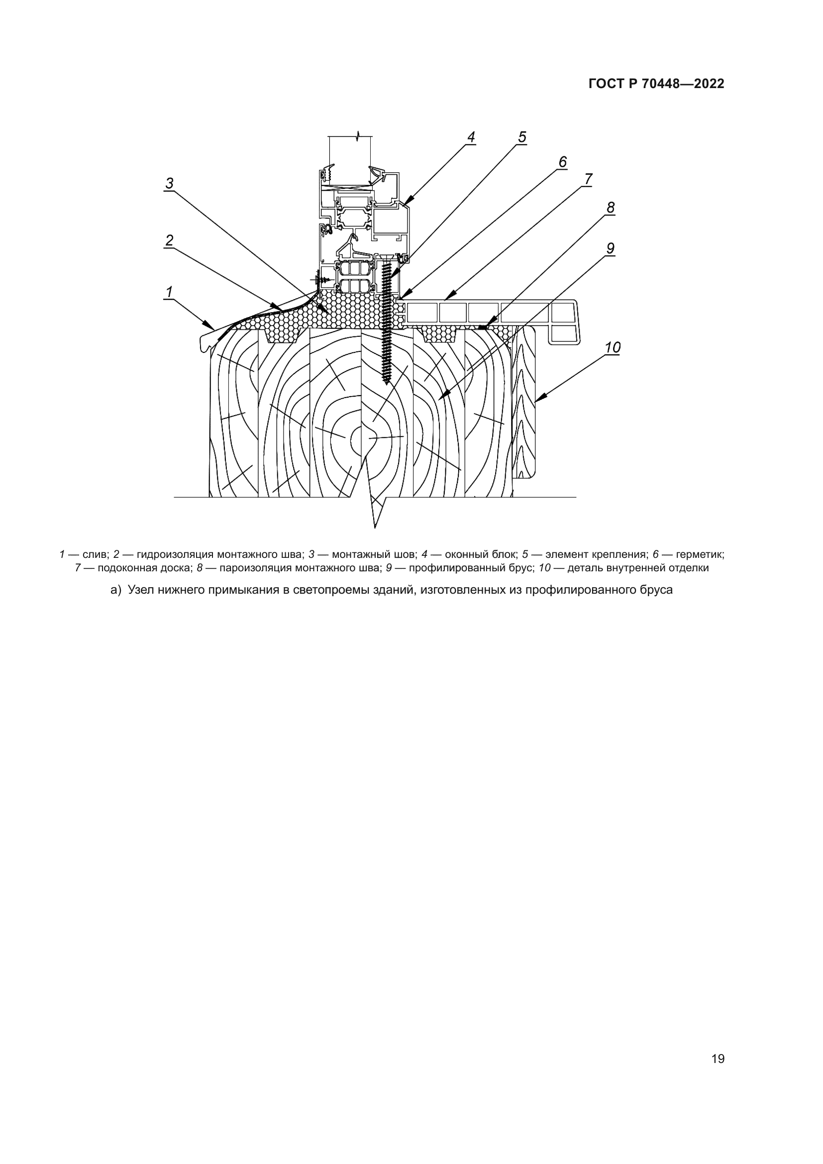 ГОСТ Р 70448-2022