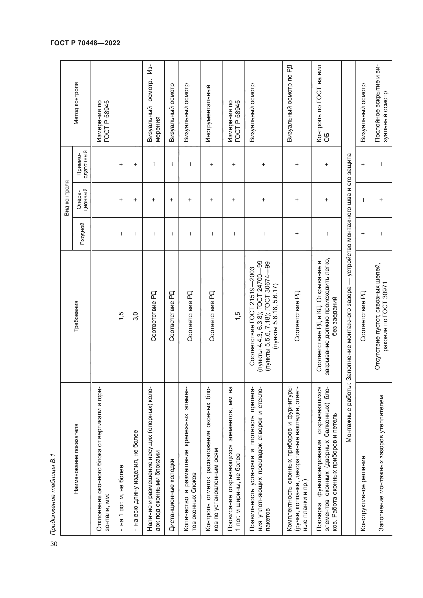 ГОСТ Р 70448-2022