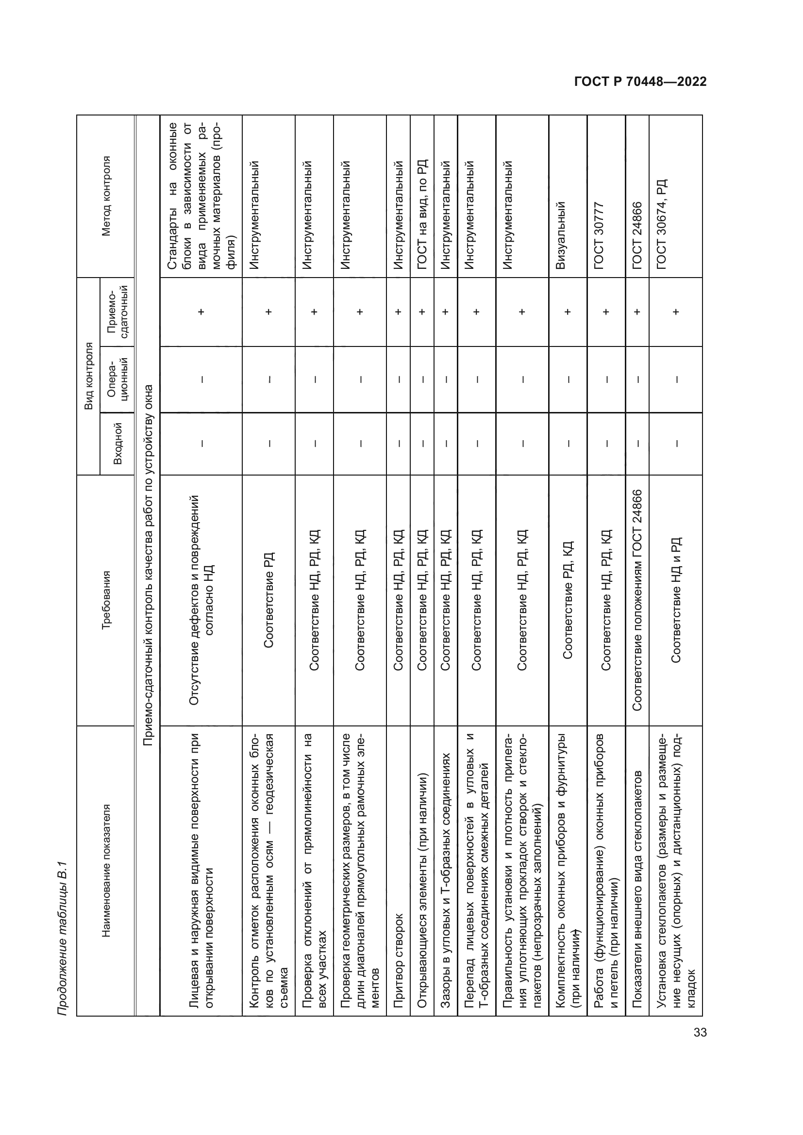 ГОСТ Р 70448-2022