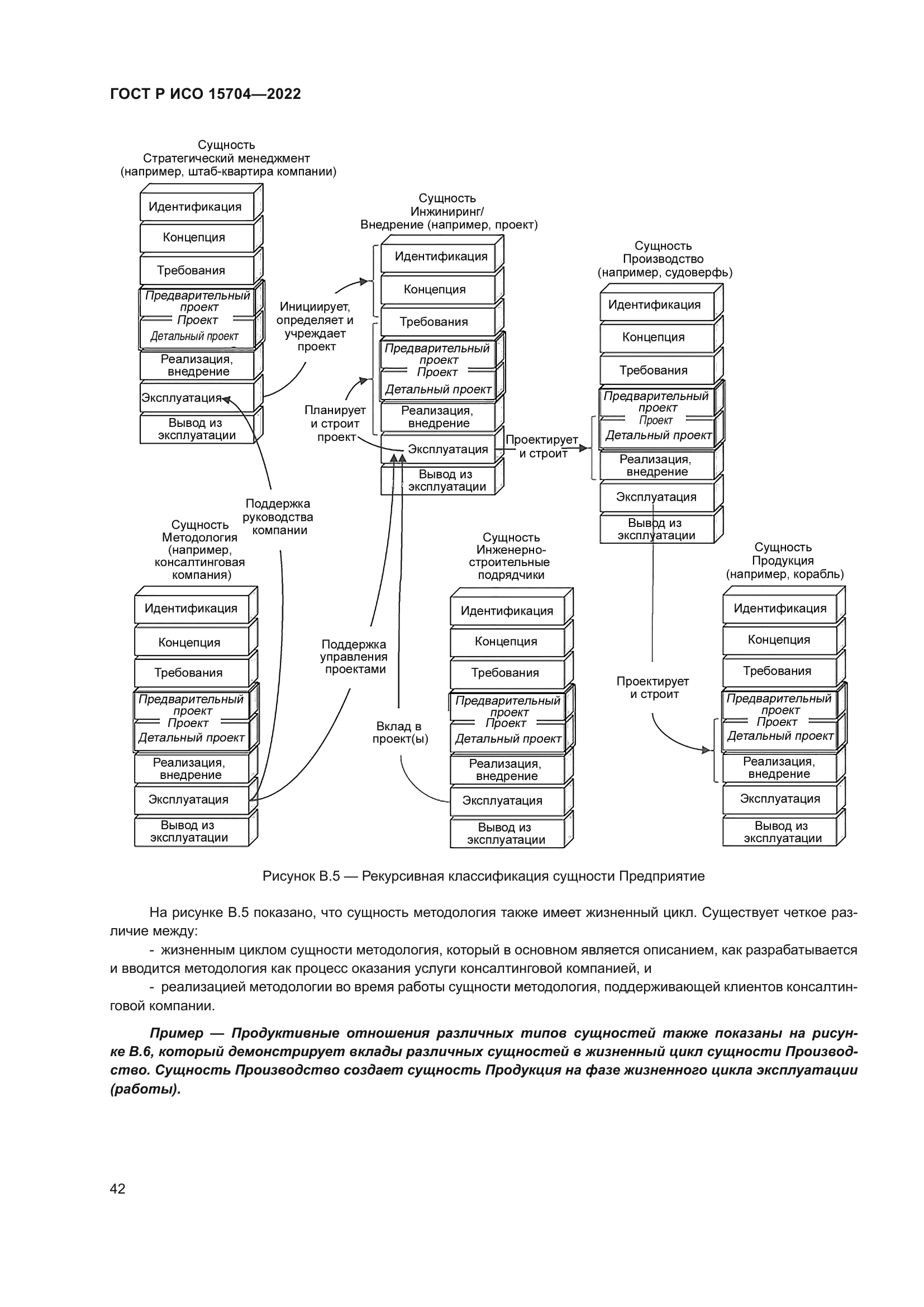 ГОСТ Р ИСО 15704-2022